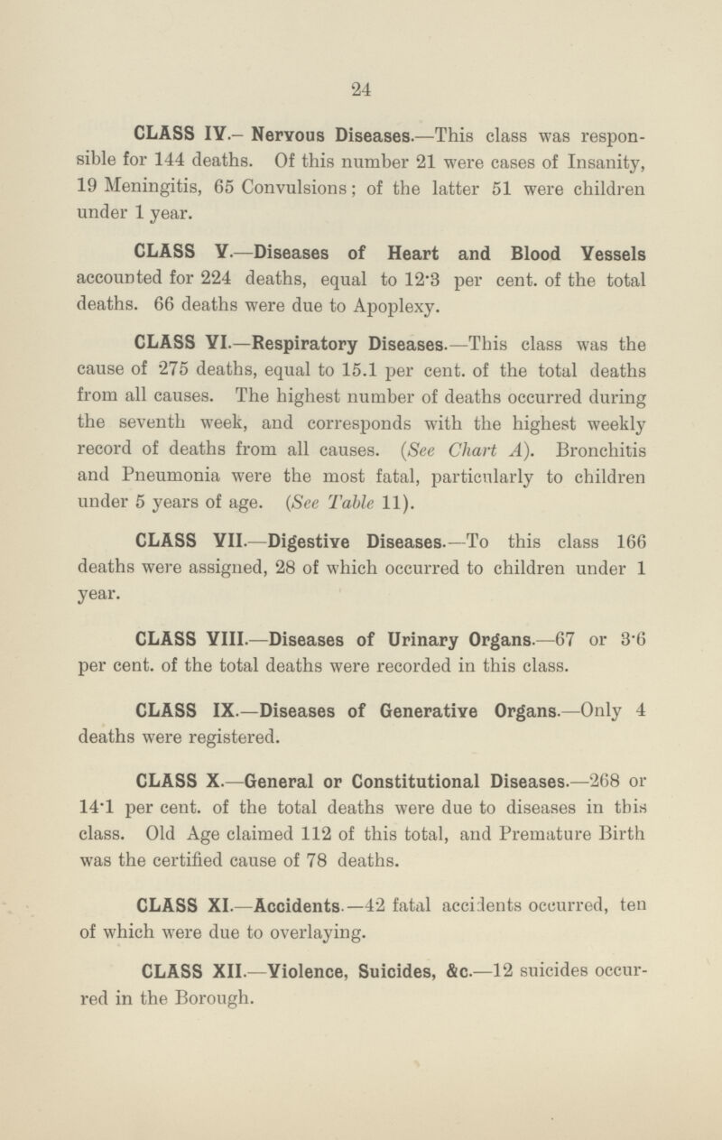 24 CLASS IV.- Nervous Diseases.—This class was respon sible for 144 deaths. Of this number 21 were cases of Insanity, 19 Meningitis, 65 Convulsions; of the latter 51 were children under 1 year. CLASS Y.—Diseases of Heart and Blood Vessels accounted for 224 deaths, equal to 12.3 per cent. of the total deaths. 66 deaths were due to Apoplexy. CLASS VI.—Respiratory Diseases.—This class was the cause of 275 deaths, equal to 15.1 per cent. of the total deaths from all causes. The highest number of deaths occurred during the seventh week, and corresponds with the highest weekly record of deaths from all causes. (See Chart A). Bronchitis and Pneumonia were the most fatal, particularly to children under 5 years of age. (See Table 11). CLASS VII.—Digestive Diseases.—To this class 166 deaths were assigned, 28 of which occurred to children under 1 year. CLASS VIII.—Diseases of Urinary Organs.—67 or 3.6 per cent. of the total deaths were recorded in this class. CLASS IX.—Diseases of Generative Organs.—Only 4 deaths were registered. CLASS X.—General or Constitutional Diseases.—268 or 14.1 per cent. of the total deaths were due to diseases in this class. Old Age claimed 112 of this total, and Premature Birth was the certified cause of 78 deaths. CLASS XI.—Accidents —42 fatal accidents occurred, ten of which were due to overlaying. CLASS XII.—Yiolence, Suicides, &c.—12 suicides occur red in the Borough.