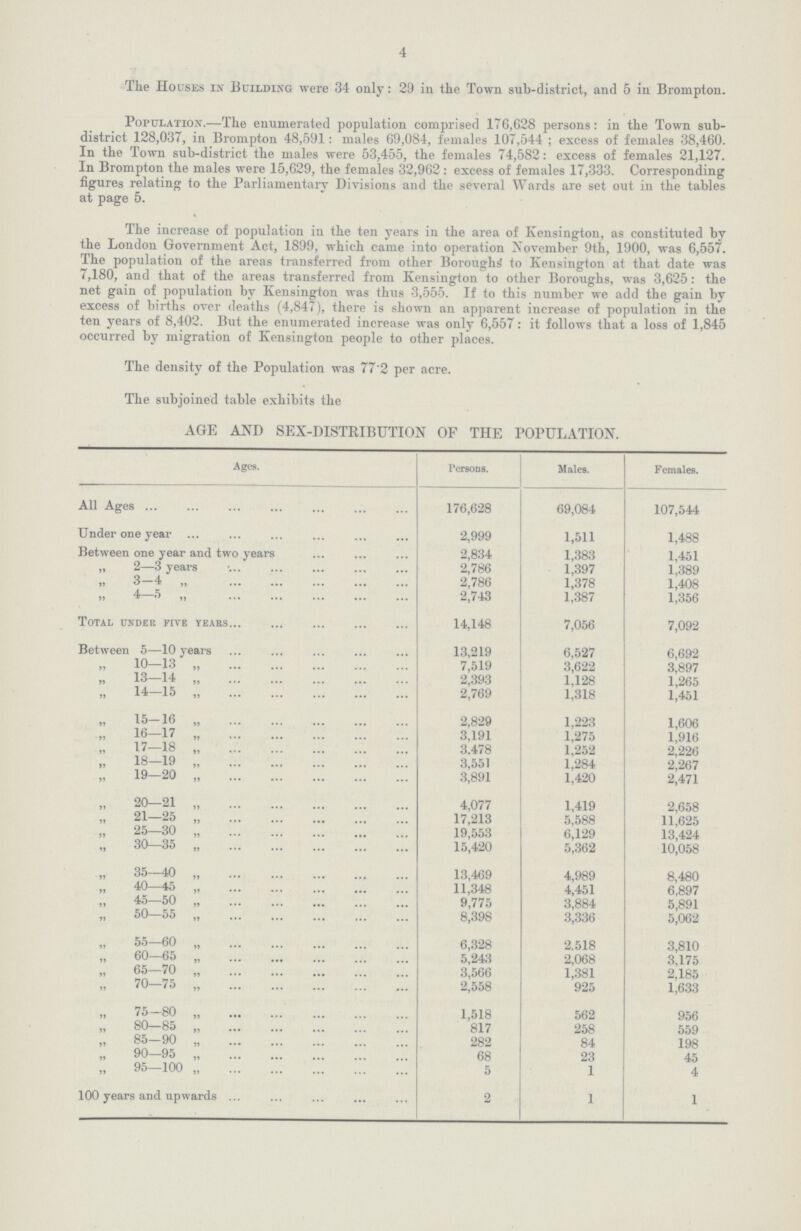 4 The Houses in Building were 34 only: 29 in the Town sub-district, and 5 in Brompton. Population.—The enumerated population comprised 176,628 persons: in the Town sub district 128,037, in Brompton 48,591: males 69,084, females 107,544; excess of females 38,460. In the Town sub-district the males were 53,455, the females 74,582: excess of females 21,127. In Brompton the males were 15,629, the females 32,962 : excess of females 17,333. Corresponding figures relating to the Parliamentary Divisions and the several Wards are set out in the tables at page 5. % The increase of population in the ten years in the area of Kensington, as constituted by the London Government Act, 1899, which came into operation November 9th, 1900, was 6,557. The population of the areas transferred from other Boroughs to Kensington at that date was 7,180, and that of the areas transferred from Kensington to other Boroughs, was 3,625: the net gain of population by Kensington was thus 3,555. If to this number we add the gain by excess of births over deaths (4,847), there is shown an apparent increase of population in the ten years of 8,402. But the enumerated increase was only 6,557: it follows that a loss of 1,845 occurred by migration of Kensington people to other places. The density of the Population was 77.2 per acre. The subjoined table exhibits the AGE AND SEX-DISTRIBUTION OF THE POPULATION. Ages. Persons. Males. Females. All Ages 176,628 69,084 107,544 Under one year 2,999 1,511 1,488 Between one year and two years 2,834 1,383 1,451 „ 2—3 years 2,786 1,397 1,389 ,,3—4 „ 2,786 1,378 1,408 „ 4—5 „ 2,743 1,387 1,356 Total under five years 14,148 7,056 7,092 Between 5—10 years 13,219 6,527 6,692 ,,10—13 „ 7,519 3,622 3,897 ,,13—14 „ 2,393 1,128 1,265 ,,14—15 „ 2,769 1,318 1,451 ,,15-16 „ 2,829 1,223 1,606 ,,16—17 „ 3,191 1,275 1,916 ,,17—18 ,, 3.478 1,252 2,226 ,,18-19 „ 3,551 1,284 2,267 ,,19—20 „ 3,891 1,420 2,471 ,,20—21 „ 4,077 1,419 2,658 ,,21—25 „ 17,213 5,588 11,625 ,,25—30 „ 19,553 6,129 13,424 ,,30—35 „ 15,420 5,362 10,058 ,,35—40 ,, 13,469 4,989 8,480 ,,40—45 ,, 11,348 4,451 6,897 ,,45—50 „ 9,775 3,884 5,891 „ 50—55 „ 8,398 3,336 5,062 ,,55—60 „ 6,328 2.518 3,810 ,, 60—65 „ 5,243 2,068 3,175 ,,65—70 „ 3,566 1,381 2,185 ,,70-75,, 2,558 925 1,633 ,,75-80 „ 1,518 562 956 „ 80—85 „ 817 258 559 ,,85—90 „ 282 84 198 ,,90—95,, 68 23 45 ,,95—100,, 5 1 4 100 years and upwards 2 1 1