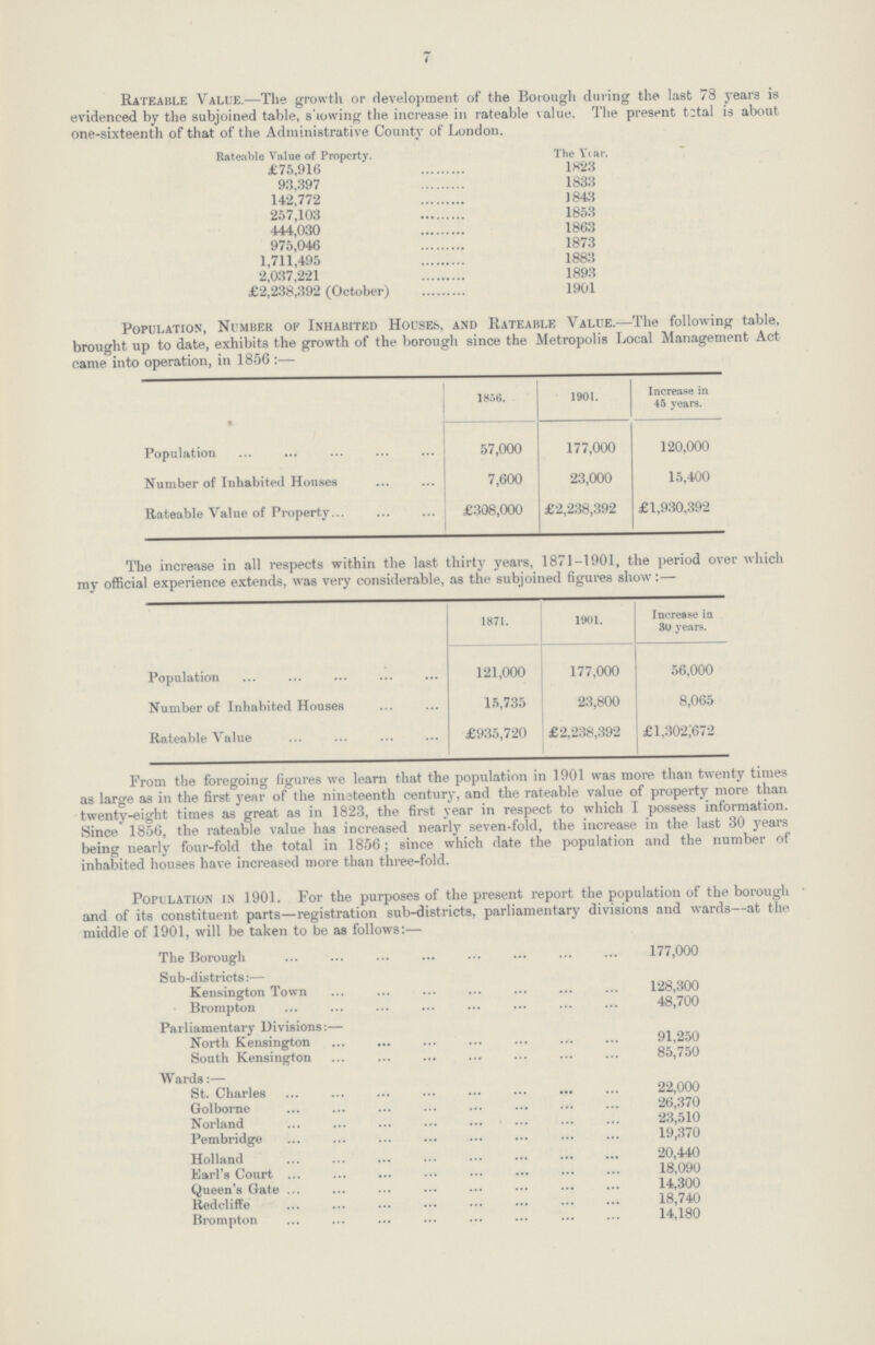 7 Rateable Value.—The growth or development of the Borough during the last 78 years is evidenced by the subjoined table, Showing the increase in rateable value. The present total is about one-sixteenth of that of the Administrative County of London. Rateable Value of Property. The Year. £75,916 1823 93,397 1833 142,772 1843 257,103 1853 444,030 1863 975,046 1873 1,711,495 1883 2,037,221 1893 £2,238,392 (October) 1901 Population, Number of Inhabited Houses, and Rateable Value.—The following table, brought up to date, exhibits the growth of the borough since the Metropolis Local Management Act came into operation, in 1856 :— 1856. 1901. Increase in 45 years. Population 57,000 177,000 120,000 Number of Inhabited Houses 7,600 23,000 15,400 Rateable Value of Property £308,000 £2,238,392 £1,930,392 The increase in all respects within the last thirty years, 1871-1901, the period over which my official experience extends, was very considerable, as the subjoined figures show:— 1871. 1901. Increase in 30 years. Population 121,000 177,000 56,000 Number of Inhabited Houses 15,735 23,800 8,065 Rateable Value £935,720 £2,238,392 £1,302,672 From the foregoing figures we learn that the population in 1901 was more than twenty times as large as in the first year of the nineteenth century, and the rateable value of property more than twenty-eight times as great as in 1823, the first year in respect to which I possess information. Since 1856, the rateable value has increased nearly seven-fold, the increase in the last 30 years being nearly four-fold the total in 1856; since which date the population and the number of inhabited houses have increased more than three-fold. Population in 1901. For the purposes of the present report the population of the borough and of its constituent parts—registration sub-districts, parliamentary divisions and wards—at the middle of 1901, will be taken to be as follows:— The Borough 177,000 Sub-districts:— Kensington Town 128,300 Brompton 48,700 Parliamentary Divisions:— North Kensington 91,250 South Kensington 85,750 Wards:- St. Charles 22,000 Golborne 26,370 Norland 23,510 Pembridge 19,370 Holland 20,440 Earl's Court 18,090 Queen's Gate 14,300 Redcliffe 18,740 Brompton 14,180