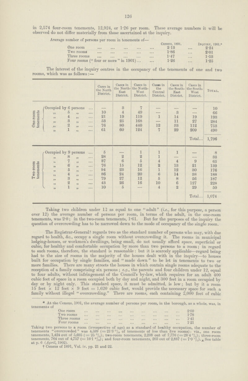 126 in 2,574 four-room tenements, 12,924, or 1.26 per room. These average numbers it will be observed do not differ materially from those ascertained at the inquiry. Average number of persons per room in tenements of— Census, 1891. Inquiry, 1901.* One room 2.13 2.24 Two rooms 1.86 2.01 Three rooms 1.47 1.58 Four rooms (four or more in 1901) 1.26 1.25 The interest of the inquiry centres in the occupancy of the tenements of one and two rooms, which was as follows:— Cases in the North District. Cases in the North East District. Cases in the North west District. Casts in the Central District. Cases in the South¬ East District. Cases in the South west District. Total. One-room tenements Occupied by 6 persons - 3 7 - - - 10 „ 5 „ 10 4 49 — 3 - 66 „ 4 „ 21 19 119 1 14 19 193 „ 3 „ 53 25 168 — 11 27 284 „ 2 „ 76 80 440 12 33 112 753 „ 1 „ 61 60 124 7 29 209 490 Total 1,796 Two-room tenements Occupied by 9 persons 5 - 1 1 1 - 8 „ 8 „ 28 2 2 1 - - 33 „ 7 „ 37 6 5 4 4 9 65 „ 6 „ 76 15 12 2 13 21 139 „ 5 „ 94 23 16 1 12 30 176 „ 4 „ 86 24 20 6 14 38 188 „ 3 „ 79 27 12 5 8 56 187 „ 2 „ 43 26 16 10 6 127 228 „ 1 „ 10 5 — 4 2 29 50 Total 1,074 Taking two children under 12 as equal to one adult (i.e., for this purpose, a person over 12) the average number of persons per room, in terms of the adult, in the one-room tenements, was 2.0; in the two-room tenements, 1.61. But for the purposes of the inquiry the question of overcrowding lias to be narrowed down to the mode of occupancy of the single room. The Registrar-General† regards two as the standard number of persons who may, with due regard to health, &c., occupy a single room without overcrowding it. The rooms in municipal lodging-houses, or workmen's dwellings, being small, do not usually afford space, superficial or cubic, for healthy and comfortable occupation by more than two persons to a room; in regard to such rooms, therefore, the standard is reasonable : but it is scarcely applicable—regard being had to the size of rooms in the majority of the houses dealt with in the inquiry—to houses built for occupation by single families, and made down to be let in tenements to two or more families. There are many streets the houses in which contain single rooms adequate to the reception of a family comprising six persons; e.g., the parents and four children under 12, equal to four adults, without infringement of the Council's by-law, which requires for an adult 400 cubic feet of space in a room occupied both by day and night, and 300 feet in a room occupied by day or by night only. This standard space, it must be admitted, is low; but by it a room 15 feet x 12 feet x 9 feet = 1,620 cubic feet, would provide the necessary space for such a family without illegal overcrowding. There are rooms, each containing 2,000 feet of cubic * At the Census, 1901, the average number of persons per room, in the borough, as a whole, was, in tenements of One room 2.00 Two rooms 1.78 Three rooms 1.41 Four rooms 1.21 Taking two persons to a room (irrespective of age) as a standard of healthy occupation, the number of tenements overcrowded was 4,599 (=21.3% of tenements of less than five rooms): viz., one room tenements, 1,424 out of 5,695 (= 25 %); two-room tenements, 2,208 out of 7,776 (=28.4 %); three-room tenements, 764 out of 4,757 (= 16.1 %); and four-room tenements, 203 out of 2,887 (= 7.0 %) See table at p. 6 (April, 1902). † Census of 1891, Vol. iv. pp. 21 and 22.