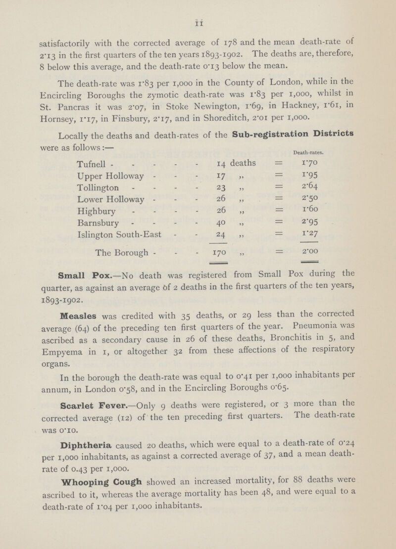 11 satisfactorily with the corrected average of 178 and the mean death-rate of 2.13 in the first quarters of the ten years 1893-1902. The deaths are, therefore, 8 below this average, and the death-rate 0.13 below the mean. The death-rate was 1.83 per 1,000 in the County of London, while in the Encircling Boroughs the zymotic death-rate was 1.83 per 1,000, whilst in St. Pancras it was 2.07, in Stoke Newington, 1.69, in Hackney, 1.61, in Hornsey, 1.17, in Finsbury, 2.17, and in Shoreditch, 2.01 per 1,000. Locally the deaths and death-rates of the Sub-registration Districts were as follows:— Death-rates. Tufnell 14 deaths = 1.70 Upper Holloway 17 ,, = 1.95 Tollington 23 ,, = 2.64 Lower Holloway 26 „ = 2.50 Highbury 26 ,, = 1.6o Barnsbury 40 = 2.95 Islington South-East 24 = 1.27 The Borough 170 — 2.00 Small Pox.—No death was registered from Small Pox during the quarter, as against an average of 2 deaths in the first quarters of the ten years, 1893-1902. Measles was credited with 35 deaths, or 29 less than the corrected average (64) of the preceding ten first quarters of the year. Pneumonia was ascribed as a secondary cause in 26 of these deaths, Bronchitis in 5, and Empyema in 1, or altogether 32 from these affections of the respiratory organs. In the borough the death-rate was equal to 0.41 per 1,000 inhabitants per annum, in London 0.58, and in the Encircling Boroughs 0.65. Scarlet Fever.—Only 9 deaths were registered, or 3 more than the corrected average (12) of the ten preceding first quarters. The death-rate was 0.10. Diphtheria caused 20 deaths, which were equal to a death-rate of 0.24 per 1,000 inhabitants, as against a corrected average of 37, and a mean death rate of 0.43 per 1,000. Whooping Cough showed an increased mortality, for 88 deaths were ascribed to it, whereas the average mortality has been 48, and were equal to a death-rate of 1.04 per 1,000 inhabitants.