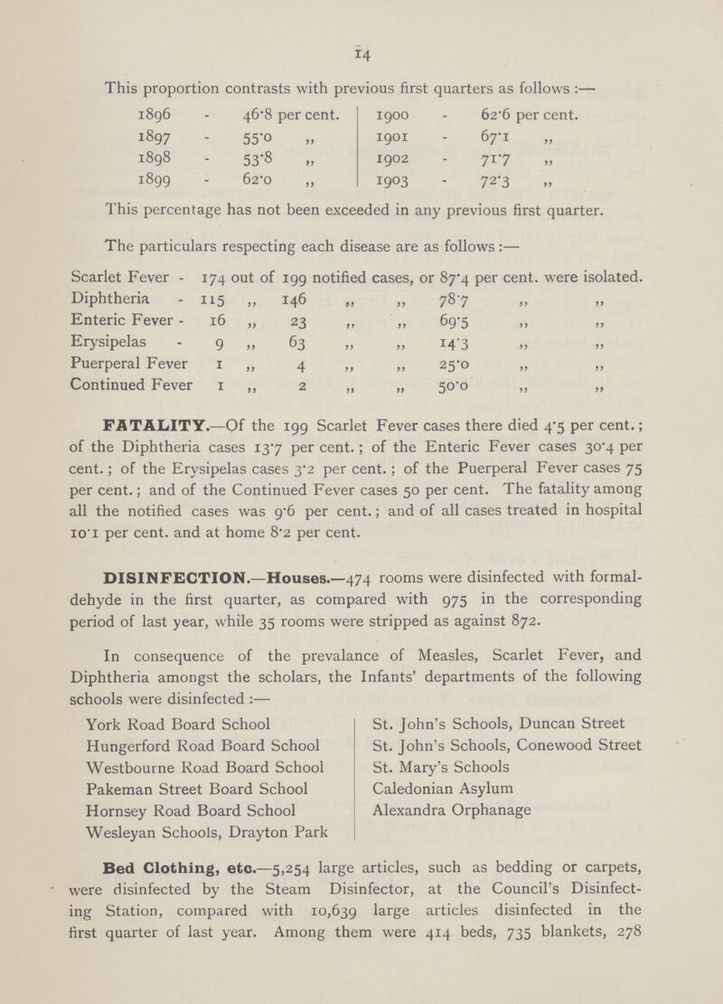 14 This proportion contrasts with previous first quarters as follows :— 1896 - 46.8 per cent. 1900 - 62.6 per cent. 1897 - 55.0 „ 1900 - 62.6 per cent. 1898 - 53.8 „ 1902 - 71.7 „ 1899 - 62.0 „ 1903 - 72.3 „ This percentage has not been exceeded in any previous first quarter. The particulars respecting each disease are as follows:— Scarlet Fever - 174 out of 199 notified cases, or 87^4 per cent, were isolated. Diphtheria - 115 „ 146 „ „ 78.7 Enteric Fever - 16 „ 23 „ „ 69.5 „ Erysipelas - 9 „ 63 „ „ 14.3 Puerperal Fever 1 „ 4 „ „ 25.0 „ „ Continued Fever 1 „ 2 „ „ 50'0 „ ,, FATALITY.—Of the 199 Scarlet Fever cases there died 4.5 per cent.; of the Diphtheria cases 137 per cent.; of the Enteric Fever cases 30.4 per cent.; of the Erysipelas cases 3.2 per cent.; of the Puerperal Fever cases 75 per cent.; and of the Continued Fever cases 50 per cent. The fatality among all the notified cases was 9.6 per cent.; and of all cases treated in hospital 10.1 per cent, and at home 8.2 per cent. DISINFECTION.—Houses.—474 rooms were disinfected with formal dehyde in the first quarter, as compared with 975 in the corresponding period of last year, while 35 rooms were stripped as against 872. In consequence of the prevalance of Measles, Scarlet Fever, and Diphtheria amongst the scholars, the Infants' departments of the following schools were disinfected :— York Road Board School St. John's Schools, Duncan Street Hungerford Road Board School St. John's Schools, Conewood Street Westbourne Road Board School St. Mary's Schools Pakeman Street Board School Caledonian Asylum Hornsey Road Board School Alexandra Orphanage Wesley an Schools, Drayton Park Bed Clothing, etc.—5,254 large articles, such as bedding or carpets, were disinfected by the Steam Disinfector, at the Council's Disinfect ing Station, compared with 10,639 large articles disinfected in the first quarter of last year. Among them were 414 beds, 735 blankets, 278