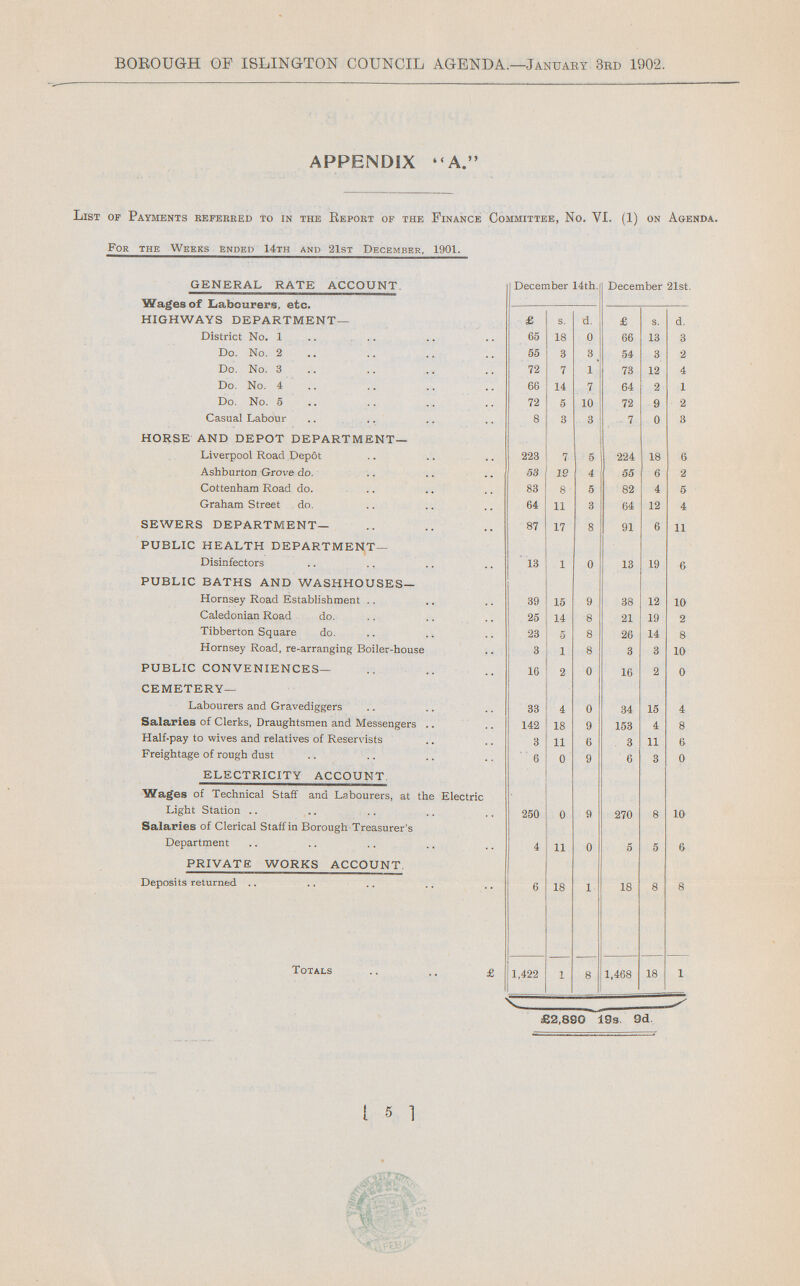 BOROUGH OF ISLINGTON COUNCIL AGENDA.—JANUARY 3rd 1902. APPENDIX A. List of Payments referred to in the Report of the Finance Committee, No. VI. (1) on Agenda. For the Weeks Ended 14th and 21st December, 1901. GENERAL RATE ACCOUNT. December 14th. December 21st. Wages of Labourers, etc. HIGHWAYS DEPARTMENT— £ s. d. £ s. d. District No. 1 65 18 0 66 13 3 Do. No. 2 55 3 3 54 3 2 Do. No. 3 72 7 1 73 12 4 Do. No. 4 66 14 7 64 2 1 Do. No. 5 72 5 10 72 9 2 Casual Labour 8 3 3 7 0 3 HORSE AND DEPOT DEPARTMENT— Liverpool Road Depot 223 7 5 1 224 18 6 Ashburton Grove do. 53 12 4 55 6 2 Cottenham Road do. 83 8 5 82 4 5 Graham Street do. 64 11 3 64 12 4 SEWERS DEPARTMENT— 87 17 8 91 6 11 PUBLIC HEALTH DEPARTMENT— Disinfectors 13 1 0 13 19 6 PUBLIC BATHS AND WASHHOUSES— Hornsey Road Establishment 39 15 9 38 12 10 Caledonian Road do. 25 14 8 21 19 2 Tibberton Square do. 23 5 8 26 14 8 Hornsey Road, re-arranging Boiler-house 3 1 8 3 3 10 PUBLIC CONVENIENCES— 16 2 0 16 2 0 CEMETERY— Labourers and Gravediggers 33 4 0 34 15 4 Salaries of Clerks, Draughtsmen and Messengers 142 18 9 153 4 8 Half-pay to wives and relatives of Reservists 3 11 6 3 11 6 Freightage of rough dust 6 0 9 6 3 0 ELECTRICITY ACCOUNT Wages of Technical Staff and Labourers, at the Electric Light Station 250 0 9 270 8 10 Salaries of Clerical Staff in Borough Treasurer's Department 4 11 0 5 5 6 PRIVATE WORKS ACCOUNT Deposits returned 6 18 1 18 8 8 Totals £ 1,422 1 8 1,468 18 1 £2,890 19s 3d [5]