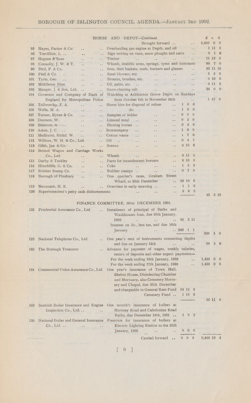 BOROUGH OF ISLINGTON COUNCIL AGENDA.—January 3rd 1902. HORSE AND DEPOT—Continued. £ s. d. Brought forward 5,893 0 9 95 Hayes, Parker & Co. Overhauling gas engine at Depot, and oil 1 11 3 96 Trevillion, L. Sign writing on vans, snow ploughs and carts 6 1 0 97 Hopton & Sons Timber 11 12 6 98 Connolly, J. W. & T. Wheels, drabble arms, springs, tyres and contracts 98 7 0 99 Bird, F. & Co. Iron, dust baskets, tools, burners and glasses 55 11 10 100 Pfeil & Co. Steel blowers, etc. 5 5 9 101 Tyrie, Geo. Brooms, brushes, etc. 8 10 0 102 Middleton Bros Oil, paint, etc. 8 11 3 103 Manger, J. & Son, Ltd. Snow-clearing salt 24 0 0 104 Governor and Company of Bank of England for Metropolitan Police Watching at Ashburton Grove Depot on Sundays from October 6th to November 24th 1 15 0 105 Toll worthy, F. A. Horse hire for disposal of refuse 1 0 0 106 Wells, M. A. do. 1 0 0 107 Turner, Byrne & Co. Samples of fodder 0 9 9 108 Dootson, W. Linseed meal 0 2 0 109 Stainton, A. Shoeing horses 0 3 0 110 Aston, J. C. Ironmongery 1 0 9 111 Medhurst, Richd. W. Cotton waste 1 T 0 112 Willcox, W. H. & Co., Ltd Oil .. 0 4 7 113 Gibb, Jas. & Go. Screws 0 19 6 114 Bristol Wagon and Carriage Works Co., Ltd. Wheels 0 11 6 115 Darby & Tackley Parts for incandescent burners 0 10 3 116 Hinchliffe, G. & Co. Coke 1 3 9 117 Rubber Stamp Co. Rubber stamps 0 7 3 118 Borough of Finsbury One quarter's rates, Graham Street Wharf, to 25th December 29 18 6 119 Newcomb, H. E. Overtime in early morning 1 1 9 120 Superintendent's petty cash disbursements 5 6 3 45 5 10 FINANCE COMMITTEE, 30th DECEMBER 1901. 121 Prudential Assurance Co., Ltd. Instalment of principal of Baths and Washhouses loan, due 16th January, 1902 86 2 11 Interest on do., less tax, and due 16th January 240 1 1 326 4 0 122 National Telephone Co., Ltd. One year's rent of instruments connecting depÔts and due on January 15th 38 5 0 123 The Borough Treasurer Advance for payment of wages, weekly salaries, return of deposits and other urgent payments— For the week ending 10th January, 1902 1,450 0 0 For the week ending 17th January, 1902 1,450 0 0 124 Commercial Union Assurance Co., Ltd. One year's insurance of Town Hall, Shelter House, Disinfecting Chamber and Mortuary, also Cemetery Mortu ary and Chapel, due 25th December and chargeable to General Rate Fund 34 12 9 Cemetery Fund 1 18 3 36 11 0 125 Scottish Boiler Insurance and Engine Inspection Co., Ltd. One month's insurance of toilers at Hornsey Road and Caledonian Road Baths, due December 19th, 1901 1 9 2 126 National Boiler and General Insurance Co., Ltd. Premium for insurance of boilers at Electric Lighting Station to the 25th January, 1902 8 0 0 Carried forward 9 9 2 9,460 12 2 [ 8 ]
