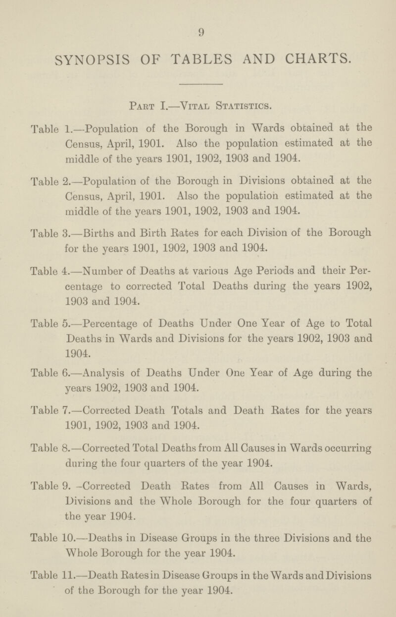 9 SYNOPSIS OF TABLES AND CHARTS. Part I.—Vital Statistics. Table 1.—Population of the Borough in Wards obtained at the Census, April, 1901. Also the population estimated at the middle of the years 1901, 1902, 1903 and 1904. Table 2.—Population of the Borough in Divisions obtained at the Census, April, 1901. Also the population estimated at the middle of the years 1901, 1902, 1903 and 1904. Table 3.—Births and Birth Rates for each Division of the Borough for the years 1901, 1902, 1903 and 1904. Table 4.—Number of Deaths at various Age Periods and their Per centage to corrected Total Deaths during the years 1902, 1903 and 1904. Table 5.—Percentage of Deaths Under One Year of Age to Total Deaths in Wards and Divisions for the years 1902, 1903 and 1904. Table 6.—Analysis of Deaths Under One Year of Age during the years 1902, 1903 and 1904. Table 7.—Corrected Death Totals and Death Rates for the years 1901, 1902, 1903 and 1904. Table 8.—Corrected Total Deaths from All Causes in Wards occurring during the four quarters of the year 1904. Table 9. —Corrected Death Rates from All Causes in Wards, Divisions and the Whole Borough for the four quarters of the year 1904. Table 10.—Deaths in Disease Groups in the three Divisions and the Whole Borough for the year 1904. Table 11.—Death Rates in Disease Groups in the Wards and Divisions of the Borough for the year 1904.