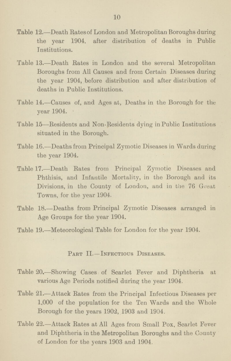 10 Table 12.—Death Rates of London and Metropolitan Boroughs during the year 1904, after distribution of deaths in Public Institutions. Table 13.—Death Rates in London and the several Metropolitan Boroughs from All Causes and from Certain Diseases during the year 1904, before distribution and after distribution of deaths in Public Institutions. Table 14.—Causes of, and Ages at, Deaths in the Borough for the year 1904. Table 15—Residents and Non-Residents dying in Public Institutions situated in the Borough. Table 16.—Deaths from Principal Zymotic Diseases in Wards during the year 1904. Table 17.—Death Rates from Principal Zymotic Diseases and Phthisis, and Infantile Mortality, in the Borough and its Divisions, in the County of London, and in the 76 Great Towns, for the year 1904. Table 18.—Deaths from Principal Zymotic Diseases arranged in Age Groups for the year 1904. Table 19.—-Meteorological Table for London for the year 1904. Part II.—Infectious Diseases. Table 20.—Showing Cases of Scarlet Fever and Diphtheria at various Age Periods notified during the year 1904. Table 21.—Attack Rates from the Principal Infectious Diseases per 1,000 of the population for the Ten Wards and the Whole Borough for the years 1902, 1903 and 1904. Table 22.—Attack Rates at All Ages from Small Pox, Scarlet Fever and Diphtheria in the Metropolitan Boroughs and the County of London for the years 1903 and 1904.