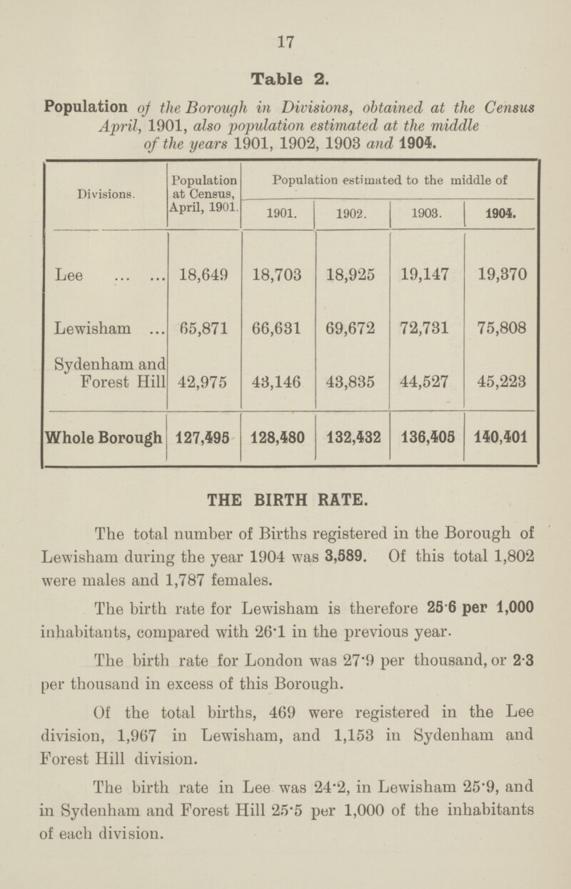17 Table 2. Population oj the Borough in Divisions, obtained at the Census April, 1901, also population estimated at the middle of the years 1901, 1902, 1903 and 1904. Divisions. Population at Census, April, 1901. Population estimated to the middle of 1901. 1902. 1903. 1904. Lee 18,649 18,703 18,925 19,147 19,370 Lewisham 65,871 66,631 69,672 72,731 75,808 Sydenham and Forest Hill 42,975 43,146 43,835 44,527 45,223 Whole Borough 127,495 128,480 132,432 136,405 140,401 THE BIRTH RATE. The total number of Births registered in the Borough of Lewisham during the year 1904 was 3,589. Of this total 1,802 were males and 1,787 females. The birth rate for Lewisham is therefore 25 6 per 1,000 inhabitants, compared with 26.1 in the previous year. The birth rate for London was 27.9 per thousand, or 2.3 per thousand in excess of this Borough. Of the total births, 469 were registered in the Lee division, 1,967 in Lewisham, and 1,153 in Sydenham and Forest Hill division. The birth rate in Lee was 24.2, in Lewisham 25.9, and in Sydenham and Forest Hill 25.5 per 1,000 of the inhabitants of each division.