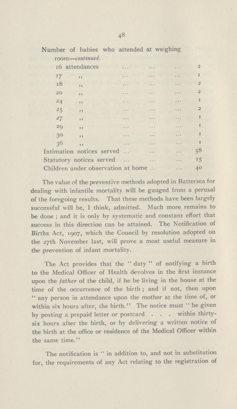 48 Number of babies who attended at weighing room—continued. 16 attendances 2 17 ,, 1 18 ,, 2 20 ,, 2 24 ,, 1 25 ,, 2 27 ,, 1 29 ,, 1 30 ,, 1 36 ,, 1 Intimation notices served 58 Statutory notices served 15 Children under observation at home 40 The value of the preventive methods adopted in Battersea for dealing with infantile mortality will be gauged from a perusal of the foregoing results. That these methods have been largely successful will be, I think, admitted. Much more remains to be done; and it is only by systematic and constant effort that success in this direction can be attained. The Notification of Births Act, 1907, which the Council by resolution adopted on the 27th November last, will prove a most useful measure in the prevention of infant mortality. The Act provides that the ''duty of notifying a birth to the Medical Officer of Health devolves in the first instance upon the father of the child, if he be living in the house at the time of the occurrence of the birth ; and if not, then upon  any person in attendance upon the mother at the time of, or within six hours after, the birth. The notice must be given by posting a prepaid letter or postcard . . . within thirty six hours after the birth, or by delivering a written notice of the birth at the office or residence of the Medical Officer within the same time. The notification is in addition to, and not in substitution for, the requirements of any Act relating to the registration of