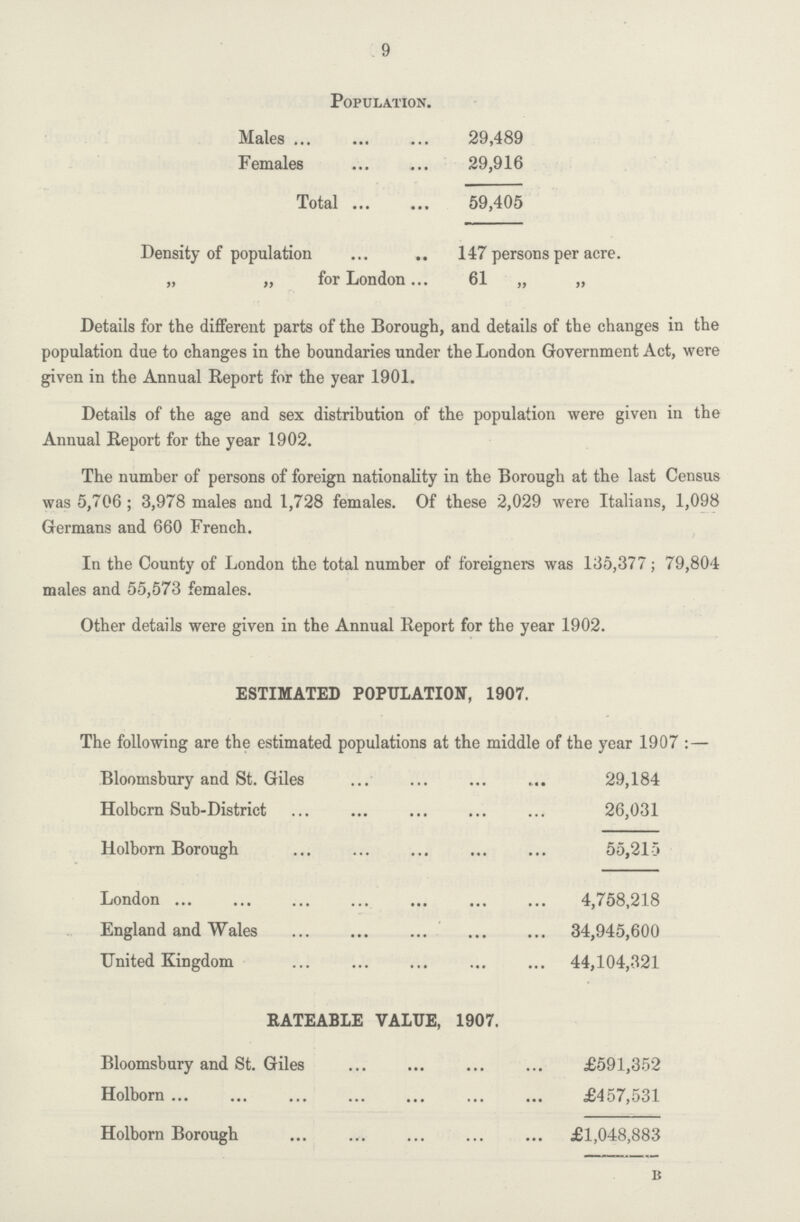 9 Population. Males 29,489 Females 29,916 Total 59,405 Density of population 147 persons per acre. „ „ for London 61 „ „ Details for the different parts of the Borough, and details of the changes in the population due to changes in the boundaries under the London Government Act, were given in the Annual Report for the year 1901. Details of the age and sex distribution of the population were given in the Annual Report for the year 1902. The number of persons of foreign nationality in the Borough at the last Census was 5,706; 3,978 males and 1,728 females. Of these 2,029 were Italians, 1,098 Germans and 660 French. In the County of London the total number of foreigners was 135,377; 79,804 males and 55,573 females. Other details were given in the Annual Report for the year 1902. ESTIMATED POPULATION, 1907. The following are the estimated populations at the middle of the year 1907:— Bloomsbury and St. Giles 29,184 Holbcrn Sub-District 26,031 Holborn Borough 55,215 London 4,758,218 England and Wales 34,945,600 United Kingdom 44,104,321 RATEABLE VALUE, 1907. Bloomsbury and St. Giles £591,352 Holborn £457,531 Holborn Borough £1,048,883 B