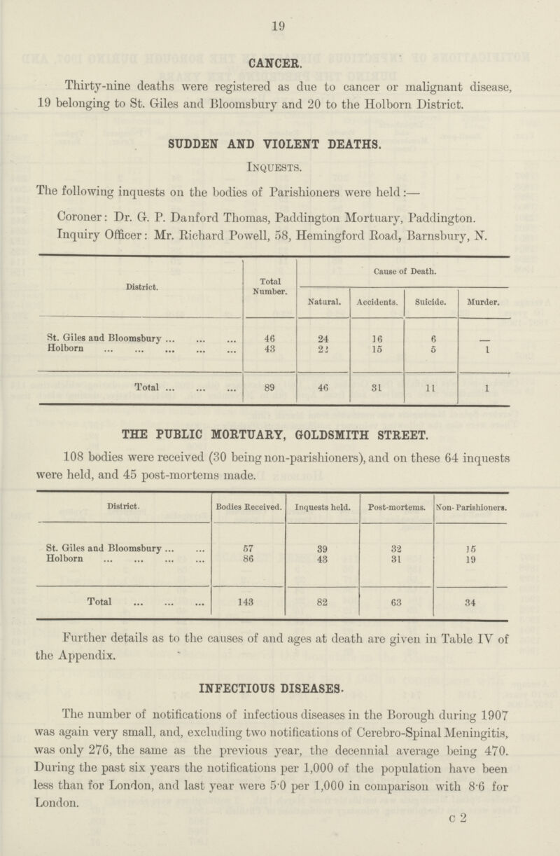 19 CANCER. Thirty-nine deaths were registered as due to cancer or malignant disease, 19 belonging to St. Giles and Bloomsbury and 20 to the Holborn District. SUDDEN AND VIOLENT DEATHS. Inquests. 1 he following inquests on the bodies of Parishioners were held:— Coroner: Dr. G. P. Danford Thomas, Paddington Mortuary, Paddington. Inquiry Officer: Mr. Richard Powell, 58, Hemingford Road, Barnsbury, N. District. Total Number. Cause of Death. Natural. Accidents. Suicide. Murder. St. Giles and Bloomsbury 46 24 16 6 - Holborn 43 22 15 5 1 Total 89 46 31 11 1 THE PUBLIC MORTUARY, GOLDSMITH STREET. 108 bodies were received (30 being non-parishioners), and on these 64 inquests were held, and 45 post-mortems made. District. Bodies Received. Inquests held. Post-mortems. Non- Parishioners. St. Giles and Bloomsbury 57 39 32 15 Holborn 86 43 31 19 Total 143 82 63 34 Further details as to the causes of and ages at death are given in Table IV of the Appendix. INFECTIOUS DISEASES. The number of notifications of infectious diseases in the Borough during 1907 was again very small, and, excluding two notifications of Cerebro-Spinal Meningitis, was only 276, the same as the previous year, the decennial average being 470. During the past six years the notifications per 1,000 of the population have been less than for London, and last year were 5.0 per 1,000 in comparison with 8.6 for London. c 2