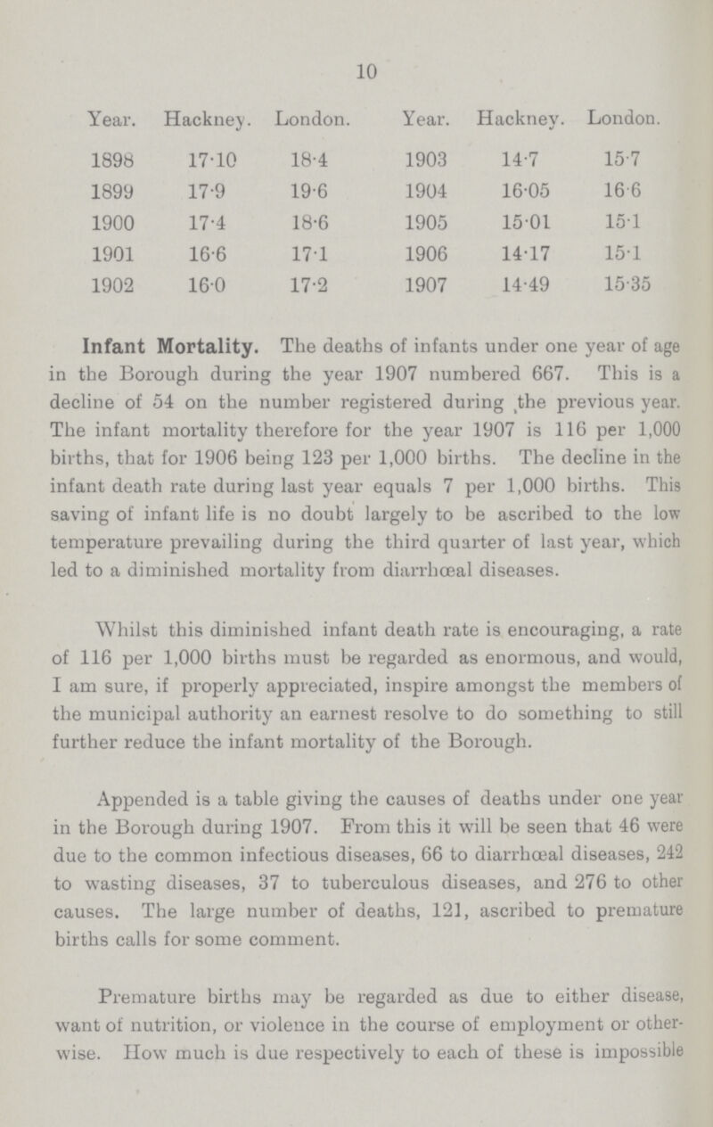 10 Year. Hackney. London. Year. Hackney. London 1898 17.10 18.4 1903 14.7 15.7 1899 17.9 19.6 1904 16.05 16.6 1900 17.4 18.6 1905 15.01 15.1 1901 16.6 17.1 1906 14.17 15.1 1902 16.0 17.2 1907 14.49 15.35 Infant Mortality. The deaths of infants under one year of age in the Borough during the year 1907 numbered 667. This is a decline of 54 on the number registered during the previous year. The infant mortality therefore for the year 1907 is 116 per 1,000 births, that for 1906 being 123 per 1,000 births. The decline in the infant death rate during last year equals 7 per 1,000 births. This saving of infant life is no doubt largely to be ascribed to the low temperature prevailing during the third quarter of last year, which led to a diminished mortality from diarrhceal diseases. Whilst this diminished infant death rate is encouraging, a rate of 116 per 1,000 births must be regarded as enormous, and would, I am sure, if properly appreciated, inspire amongst the members of the municipal authority an earnest resolve to do something to still further reduce the infant mortality of the Borough. Appended is a table giving the causes of deaths under one year in the Borough during 1907. From this it will be seen that 46 were due to the common infectious diseases, 66 to diarrhceal diseases, 242 to wasting diseases, 37 to tuberculous diseases, and 276 to other causes. The large number of deaths, 121, ascribed to premature births calls for some comment. Premature births may be regarded as due to either disease, want of nutrition, or violence in the course of employment or other wise. How much is due respectively to each of these is impossible