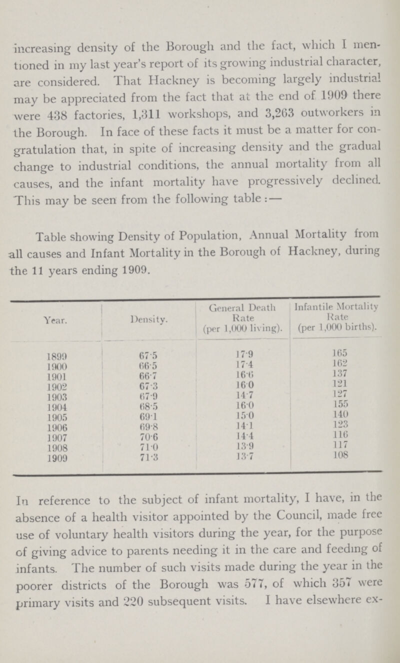 increasing density of the Borough and the fact, which I men tioned in my last year's report of its growing industrial character, are considered. That Hackney is becoming largely industrial may be appreciated from the fact that at the end of 1909 there were 438 factories, 1,311 workshops, and 3,263 outworkers in the Borough. In face of these facts it must be a matter for con gratulation that, in spite of increasing density and the gradual change to industrial conditions, the annual mortality from all causes, and the infant mortality have progressively declined This may be seen from the following table: — Table showing Density of Population, Annual Mortality from all causes and Infant Mortality in the Borough of Hackney, during the 11 years ending 1909. Year. Density. General Death Rate (per 1,000 living). Infantile Mortality Rate (per 1,000 births). 1899 67.5 17.9 165 1900 66.5 17.4 162 1901 66.7 16.0 137 1902 67.3 16.0 121 1903 67.9 14.7 127 1904 68.5 16.0 155 1905 69.1 15.0 140 1906 69.8 14.1 123 1907 70.6 14.4 116 1908 71.0 13.9 117 1909 71.3 13.7 108 In reference to the subject of infant mortality, I have, in the absence of a health visitor appointed by the Council, made free use of voluntary health visitors during the year, for the purpose of giving advice to parents needing it in the care and feeding of infants. The number of such visits made during the year in the poorer districts of the Borough was 577, of which 357 were primary visits and 220 subsequent visits. I have elsewhere ex¬