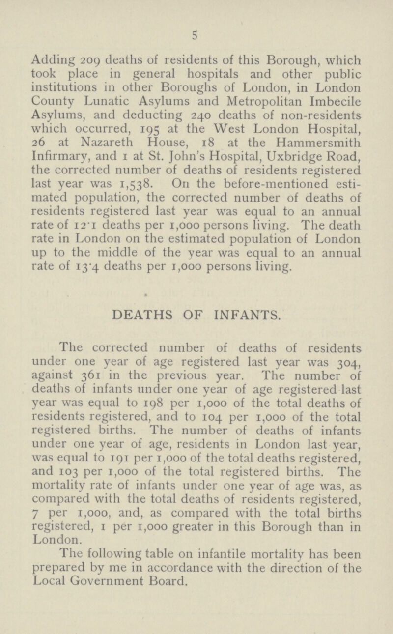 5 Adding 209 deaths of residents of this Borough, which took place in general hospitals and other public institutions in other Boroughs of London, in London County Lunatic Asylums and Metropolitan Imbecile Asylums, and deducting 240 deaths of non-residents which occurred, 195 at the West London Hospital, 26 at Nazareth House, 18 at the Hammersmith Infirmary, and 1 at St. John's Hospital, Uxbridge Road, the corrected number of deaths of residents registered last year was 1,538. On the before-mentioned esti mated population, the corrected number of deaths of residents registered last year was equal to an annual rate of 12.1 deaths per 1,000 persons living. The death rate in London on the estimated population of London up to the middle of the year was equal to an annual rate of 13.4 deaths per 1,000 persons living. DEATHS OF INFANTS. The corrected number of deaths of residents under one year of age registered last year was 304, against 361 in the previous year. The number of deaths of infants under one year of age registered last year was equal to 198 per 1,000 of the total deaths of residents registered, and to 104 per 1,000 of the total registered births. The number of deaths of infants under one year of age, residents in London last year, was equal to 191 per 1,000 of the total deaths registered, and 103 per 1,000 of the total registered births. The mortality rate of infants under one year of age was, as compared with the total deaths of residents registered, 7 per 1,000, and, as compared with the total births registered, 1 per 1,000 greater in this Borough than in London. The following table on infantile mortality has been prepared by me in accordance with the direction of the Local Government Board.