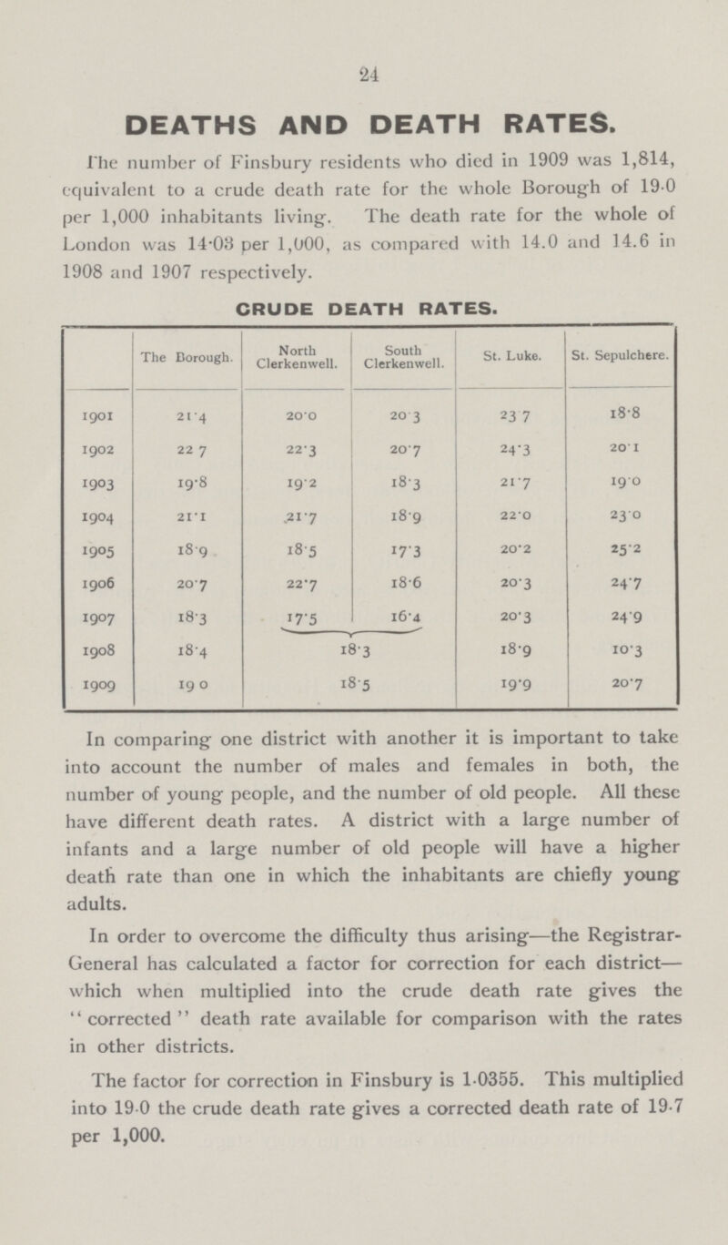 24 DEATHS AND DEATH RATES. The number of Finsbury residents who died in 1909 was 1,814, equivalent to a crude death rate for the whole Borough of 19 0 per 1,000 inhabitants living. The death rate for the whole of London was 14.03 per 1,000, as compared with 14.0 and 14.6 in 1908 and 1907 respectively. CRUDE DEATH RATES. ]The Borough. North Clerkenwell. South Clerkenwell. St. Luke. St. Sepulchere. 1901 21.4 20.0 20.3 23.7 18.8 1902 22.7 22.3 20.7 24.3 20.1 1903 19.8 19.2 18.3 21.7 19.0 1904 21.1 21.7 18.9 22.0 23.0 1905 18.9 18.5 17.3 20.2 25.2 1906 20.7 22.7 18.6 20.3 24.7 1907 18.3 I7.5 l6.4 20.3 24.9 1908 18.4 18.3 18.9 10.3 1909 19.0 18.5 19.9 20.7 In comparing one district with another it is important to take into account the number of males and females in both, the number of young people, and the number of old people. All these have different death rates. A district with a large number of infants and a large number of old people will have a higher death rate than one in which the inhabitants are chiefly young adults. In order to overcome the difficulty thus arising—the Registrar General has calculated a factor for correction for each district— which when multiplied into the crude death rate gives the ''corrected'' death rate available for comparison with the rates in other districts. The factor for correction in Finsbury is 1 0355. This multiplied into 19.0 the crude death rate gives a corrected death rate of 19.7 per 1,000.