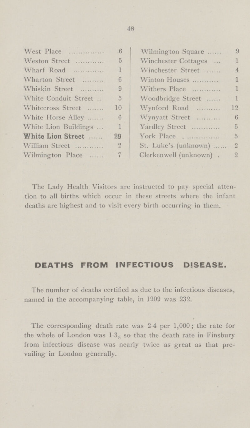 48 West Place 6 Weston Street 5 Wharf Road 1 Wharton Street 6 Whiskin Street 9 White Conduit Street 5 Whitecross Street 10 White Horse Alley 6 White Lion Building's 1 White Lion Street 29 William Street 2 Wilmington Place 7 Wilmington Square 9 Winchester Cottages 1 Winchester Street 4 Winton Houses 1 Withers Place 1 Woodbridge Street 1 Wynford Road 12 Wynyatt Street 6 Yardley Street 5 York Place 5 St. Luke's (unknown) 2 Clerkenwell (unknown) 2 The Lady Health Visitors are instructed to pay special atten tion to all births which occur in these streets where the infant deaths are highest and to visit every birth occurring in them. DEATHS FROM INFECTIOUS DISEASE. The number of deaths certified as due to the infectious diseases, named in the accompanying table, in 1909 was 232. The corresponding death rate was 2.4 per 1,000; the rate for the whole of London was 1.3, so that the death rate in Finsbury from infectious disease was nearly twice as great as that pre vailing in London generally.
