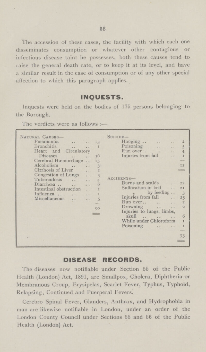 56 The accession of these cases, the facility with which each one disseminates consumption or whatever other contagious or infectious disease taint he possesses, both these causes tend to raise the general death rate, or to keep it at its level, and have a similar result in the case of consumption or of any other special affection to which this paragraph applies. INQUESTS. Inquests were held on the bodies of 175 persons belonging to the Borough. 1 he verdicts were as follows:— ]Natural Causes— Suicide— Pneumonia 13 Hanging 2 Bronchitis 1 Poisoning 5 Heart and Circulatory Diseases 36 Run over 4 Injuries from fall 1 Cerebral Haemorrhage 15 — Alcoholism 3 12 Cirrhosis of Liver 2 Congestion of Lungs 3 Accidents— Tuberculosis 4 Diarrhoea 6 Burns and scalds 12 Intestinal obstruction 1 Suffocation in bed 21 Influenza 1 ,, by feeding 3 Miscellaneous 5 Injuries from fall 25 Run over 2 90 Drowning 2 Injuries to lungs, limbs, skull 6 While under Chloroform 1 Poisoning 1 73 DISEASE RECORDS. The diseases now notifiable under Section 55 of the Public Health (London) Act, 1891, are Smallpox, Cholera, Diphtheria or Membranous Croup, Erysipelas, Scarlet Fever, Typhus, Typhoid, Relapsing, Continued and Puerperal Fevers. Cerebro Spinal Fever, Glanders, Anthrax, and Hydrophobia in man are likewise notifiable in London, under an order of the London County Council under Sections 55 and 56 of the Public Health (London) Act.