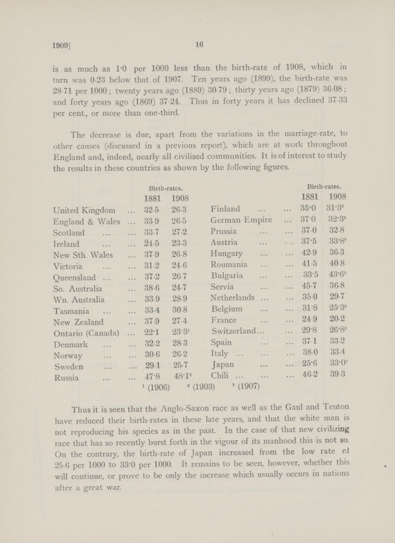 16 1909] is as much as 1.0 per 1000 less than the birth-rate of 1908, which in turn was 0.23 below that of 1907. Ten years ago (1899), the birth-rate was 28.71 per 1000; twenty years ago (1889) 30.79; thirty years ago (1879) 36.08; and forty years ago (1869) 37.24. Thus in forty years it has declined 37.33 per cent., or more than one-third. The decrease is due, apart from the variations in the marriage-rate, to other causes (discussed in a previous report), which are at work throughout England and, indeed, nearly all civilised communities. It is of interest to study the results in these countries as shown by the following figures. Birth-rates. Birth-rates. 1881 1908 United Kingdom 32.5 26.3 England & Wales 33.9 26.5 Scotland 33.7 27.2 Ireland 24.5 23.3 New Sth. Wales 37.9 26.8 Victoria 31.2 24.6 Queensland 37.2 26.7 So. Australia 38.6 24.7 Wn. Australia 33.9 28.9 Tasmania 33.4 30.8 New Zealand 37.9 27.4 Ontario (Canada) 22.1 23.31 Denmark 32.2 28.3 Norway 30.6 26.2 Sweden 29.1 25.7 Russia 47.8 48.12 1881 1908 Finland 35.0 31.33 German Empire 37.0 32.33 Prussia 37.0 32.8 Austria 37.5 33.83 Hungary 42.9 36.3 Roumania 41.5 40.8 Bulgaria 33.5 43.63 Servia 45.7 36.8 Netherlands 35.0 29.7 Belgium 31.8 25.33 France 24.9 20.2 Switzerland 29.8 26.83 Spain 37.1 33.2 Italy 38.0 33.4 Japan 25.6 33.03 Chili 46.2 39.3 1 (1906) 2(1903) 3 (1907) Thus it is seen that the Anglo-Saxon race as well as the Gaul and Teuton have reduced their birth-rates in these late years, and that the white man is not reproducing his species as in the past. In the case of that new civilizing race that has so recently burst forth in the vigour of its manhood this is not so. On the contrary, the birth-rate of Japan increased from the low rate of 25.6 per 1000 to 33.0 per 1000. It remains to be seen, however, whether this will continue, or prove to be only the increase which usually occurs in nations after a great war.