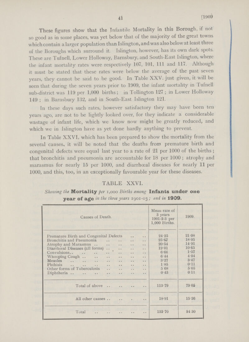 41 [1909 These figures show that the Infantile Mortality in this Borough, if not so good as in some places, was yet below that of the majority of the great towns which contain a larger population than Islington, and was also below at least three of the Boroughs which surround it. Islington, however, has its own dark spots. These are Tufnell, Lower Holloway, Barnsbury, and South-East Islington, where the infant mortality rates were respectively 107, 101, 111 and 117. Although it must be stated that these rates were below the average of the past seven years, they cannot be said to be good. In Table XXV. just given, it will be seen that during the seven years prior to 1909, the infant mortality in lufnell sub-district was 119 per 1,000 births; in Tollington 127; in Lower Holloway 149 ; in Barnsbury 132, and in South-East Islington 121. In these days such rates, however satisfactory they may have been ten years ago, are not to be lightly looked over, for they indicate a considerable wastage of infant life, which we know now might be greatly reduced, and which we in Islington have as yet done hardly anything to prevent. In Table XXVI, which has been prepared to show the mortality from the several causes, it will be noted that the deaths from premature birth and congenital defects were equal last year to a rate of 21 per 1000 of the births; that bronchitis and pneumonia are accountable for 18 per 1000; atrophy and marasmus for nearly 15 per 1000, and diarrhoeal diseases for nearly 11 per 1000, and this, too, in an exceptionally favourable year for these diseases. TABLE XXVI. Showing the Mortality per 1,000 Births among Infants under one year of age w the three years 1901-03; and in 1909. Causes of Death. Mean rate of 3 years 1901-2-3 per 1,000 Births. 1909. Premature Birth and Congenital Defects 24.25 21.08 Bronchitis and Pneumonia 25.67 18.05 Atrophy and Marasmus 20.54 14.91 Diarrhoeal Diseases (all forms) 19.01 10.65 Convulsions 6.66 1.57 Whooping Cough 6.44 4.04 Measles 3.27 3.47 Phthisis 1.85 0.11 Other forms of Tuberculosis 5.68 5.05 Diphtheria 0.43 0.11 Total of above 113.79 79.05 All other causes 18.91 15.26 Total 132.70 94.30