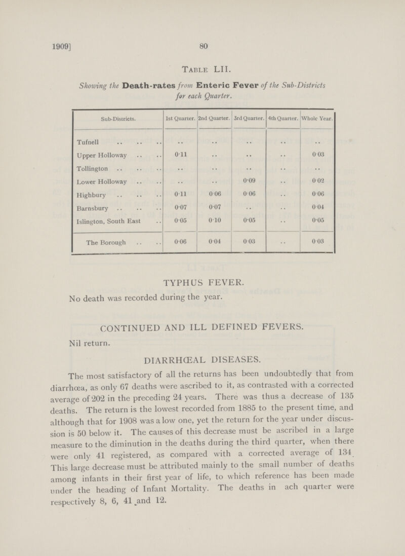 80 1909] Table LII. Showing the Death-rates from Enteric Fever of the Sub-Districts for each Quarter. Sub-Districts. 1st Quarter. 2nd Quarter. 3rd Quarter. 4th Quarter. Whole Year. Tufnell .. .. .. . . .. U pper Holloway 0 .11 •• •• 0.03 Tollington .. .. •• .. .. Lower Holloway •• .. 0.09 .. 0.02 Highbury 0.11 0.06 0.06 .. 0.06 Barnsbury 0.07 0.07 •• .. 0.04 Islington, South East 0.05 0.10 0.05 .. 0.05 The Borough 0.06 0.04 0.03 .. 0.03 TYPHUS FEVER. No death was recorded during the year. CONTINUED AND ILL DEFINED FEVERS. Nil return. DIARRHCEAL DISEASES. The most satisfactory of all the returns has been undoubtedly that from diarrhcea, as only 67 deaths were ascribed to it, as contrasted with a corrected average of'20.2 in the preceding 24 years. There was thus a decrease of 135 deaths. The return is the lowest recorded from 1885 to the present time, and although that for 1908 was alow one, yet the return for the year under discus sion is 50 below it. The causes of this decrease must be ascribed in a large measure to the diminution in the deaths during the third quarter, when there were only 41 registered, as compared with a corrected average of 134 This large decrease must be attributed mainly to the small number of deaths among infants in their first year of life, to which reference has been made under the heading of Infant Mortality. The deaths in ach quarter were respectively 8, 6, 41 .and 12.