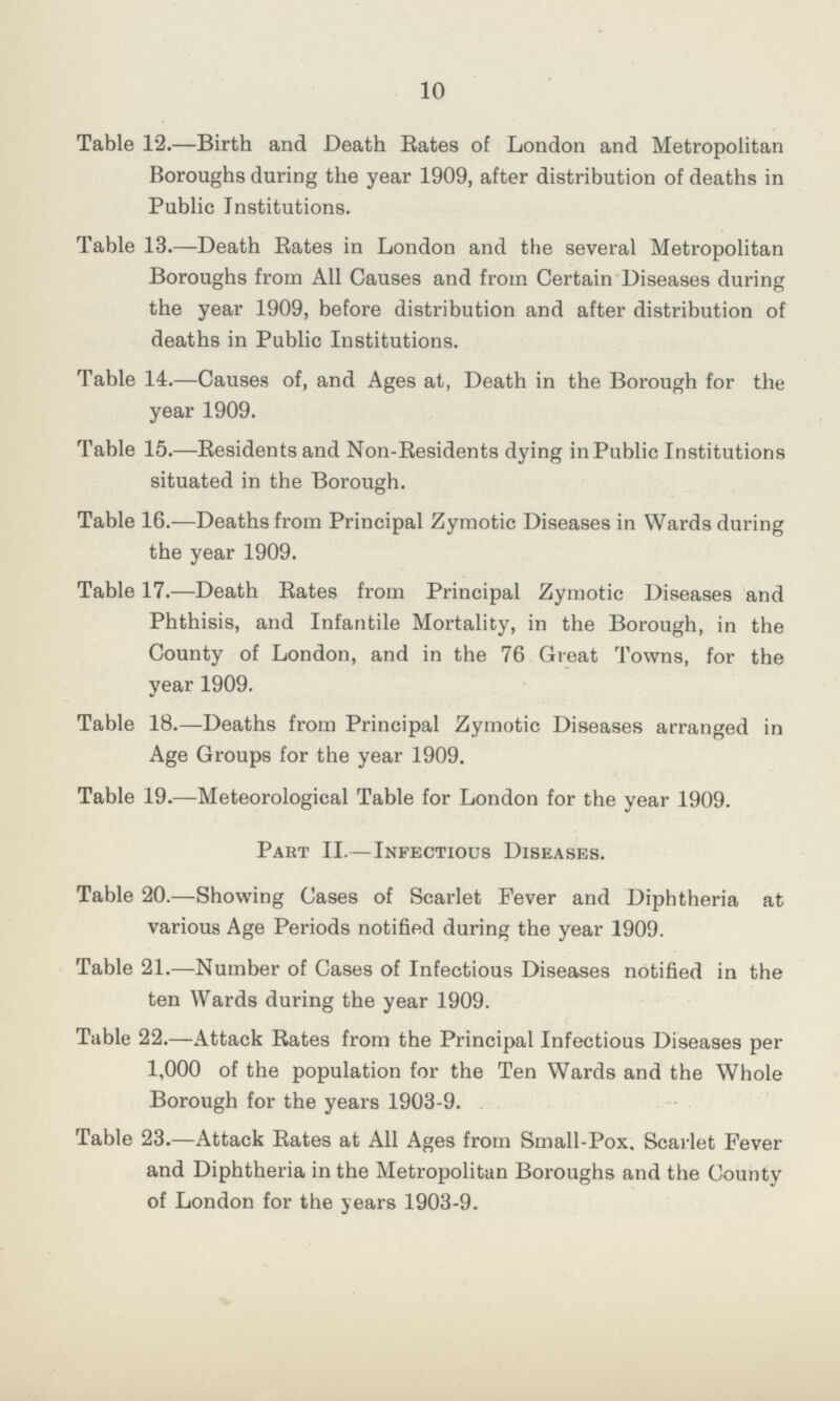 10 Table 12.—Birth and Death Rates of London and Metropolitan Boroughs during the year 1909, after distribution of deaths in Public Institutions. Table 13.—Death Rates in London and the several Metropolitan Boroughs from All Causes and from Certain Diseases during the year 1909, before distribution and after distribution of deaths in Public Institutions. Table 14.—Causes of, and Ages at, Death in the Borough for the year 1909. Table 15.—Residents and Non-Residents dying in Public Institutions situated in the Borough. Table 16.—Deaths from Principal Zymotic Diseases in Wards during the year 1909. Table 17.—Death Rates from Principal Zymotic Diseases and Phthisis, and Infantile Mortality, in the Borough, in the County of London, and in the 76 Great Towns, for the year 1909. Table 18.—Deaths from Principal Zymotic Diseases arranged in Age Groups for the year 1909. Table 19.—Meteorological Table for London for the year 1909. Part II.— Infectious Diseases. Table 20.—Showing Cases of Scarlet Fever and Diphtheria at various Age Periods notified during the year 1909. Table 21.—Number of Cases of Infectious Diseases notified in the ten Wards during the year 1909. Table 22.—Attack Rates from the Principal Infectious Diseases per 1,000 of the population for the Ten Wards and the Whole Borough for the years 1903-9. Table 23.—Attack Rates at All Ages from Small-Pox, Scarlet Fever and Diphtheria in the Metropolitan Boroughs and the County of London for the years 1903-9.