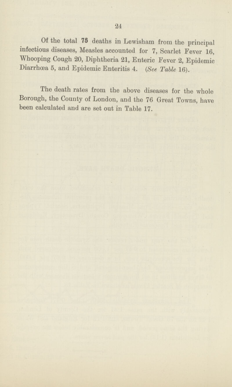 24 Of the total 75 deaths in Lewisham from the principal infectious diseases, Measles accounted for 7, Scarlet Fever 16, Whooping Cough 20, Diphtheria 21, Enteric Fever 2, Epidemic Diarrhoea 5, and Epidemic Enteritis 4. (See Table 16). The death rates from the above diseases for the whole Borough, the County of London, and the 76 Great Towns, have been calculated and are set out in Table 17.