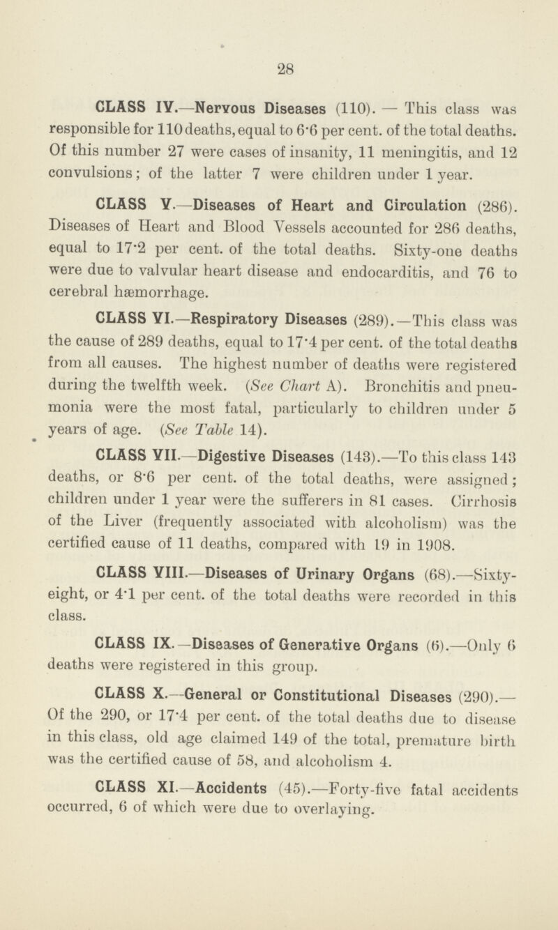 28 CLASS IY.—Neryous Diseases (110). — This class was responsible for 110 deaths,equal to 6.6 per cent. of the total deaths. Of this number 27 were cases of insanity, 11 meningitis, and 12 convulsions; of the latter 7 were children under 1 year. CLASS Y.—Diseases of Heart and Circulation (286). Diseases of Heart and Blood Vessels accounted for 286 deaths, equal to 17.2 per cent. of the total deaths. Sixty-one deaths were due to valvular heart disease and endocarditis, and 76 to cerebral hajmorrhage. CLASS YI.—Respiratory Diseases (289).—This class was the cause of 289 deaths, equal to 17.4 per cent. of the total deaths from all causes. The highest number of deaths were registered during the twelfth week. (See Chart A). Bronchitis and pneu monia were the most fatal, particularly to children under 5 years of age. (See Table 14). CLASS YII.—Digestive Diseases (143).—To this class 143 deaths, or 8.6 per cent, of the total deaths, were assigned; children under 1 year were the sufferers in 81 cases. Cirrhosis of the Liver (frequently associated with alcoholism) was the certified cause of 11 deaths, compared with 19 in 1908. CLASS VIII.—Diseases of Urinary Organs (68).—Sixty eight, or 4.1 per cent. of the total deaths were recorded in this class. CLASS IX.—Diseases of Generative Organs (6).—Only 6 deaths were registered in this group. CLASS X. General or Constitutional Diseases (290).— Of the 290, or 17.4 per cent. of the total deaths due to disease in this class, old age claimed 149 of the total, premature birth was the certified cause of 58, and alcoholism 4. CLASS XI.—Accidents (45).—Forty-five fatal accidents occurred, 6 of which were due to overlaying.