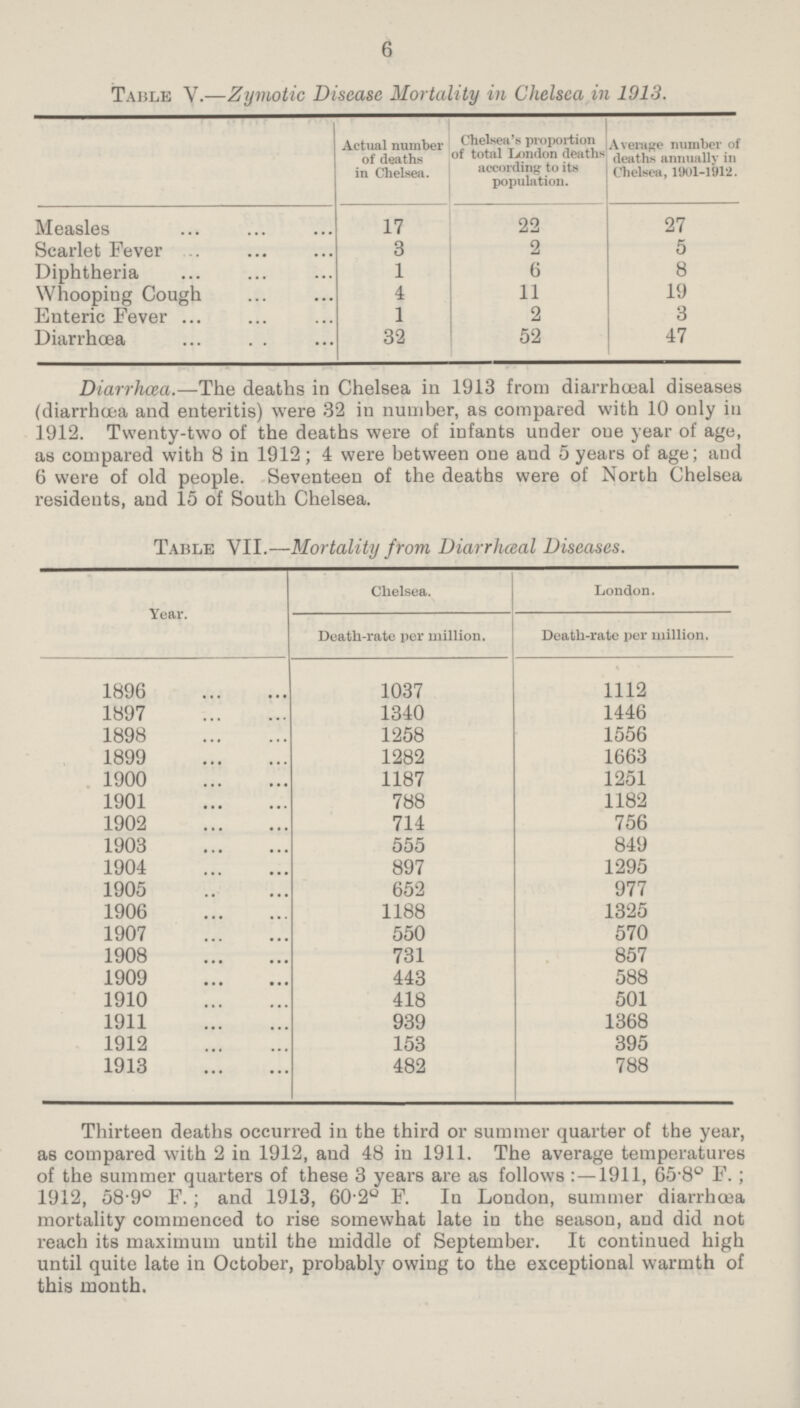 6 Table V.— Zymotic Disease Mortality in Chelsea in 1913. Actual number of deaths in Chelsea. Chelsea's proportion of total London deaths according to its population. Average number of deaths annually in Chelsea, 1901-1902. Measles 17 22 27 Scarlet Fever 3 2 5 Diphtheria 1 6 8 Whooping Cough 4 11 19 Enteric Fever 1 2 3 Diarrhoea 32 52 47 Diarrhoea.—The deaths in Chelsea in 1913 from diarrhœal diseases (diarrhoea and enteritis) were 32 in number, as compared with 10 only in 1912. Twenty-two of the deaths were of infants under one year of age, as compared with 8 in 1912; 4 were between one and 5 years of age; and 6 were of old people. Seventeen of the deaths were of North Chelsea residents, and 15 of South Chelsea. Table VII.—Mortality from Diarrhceal Diseases. Year. Chelsea. London. Death-rate per million. Death-rate per million. 1896 1037 1112 1897 1340 1446 1898 1258 1556 1899 1282 1663 1900 1187 1251 1901 788 1182 1902 714 756 1903 555 849 1904 897 1295 1905 652 977 1906 1188 1325 1907 550 570 1908 731 857 1909 443 588 1910 418 501 1911 939 1368 1912 153 395 1913 482 788 Thirteen deaths occurred in the third or summer quarter of the year, as compared with 2 in 1912, and 48 in 1911. The average temperatures of the summer quarters of these 3 years are as follows :—1911, 65.8° F. ; 1912, 58.9° F.; and 1913, 60.2° F. In London, summer diarrhoea mortality commenced to rise somewhat late in the season, and did not reach its maximum until the middle of September. It continued high until quite late in October, probably owing to the exceptional warmth of this month.