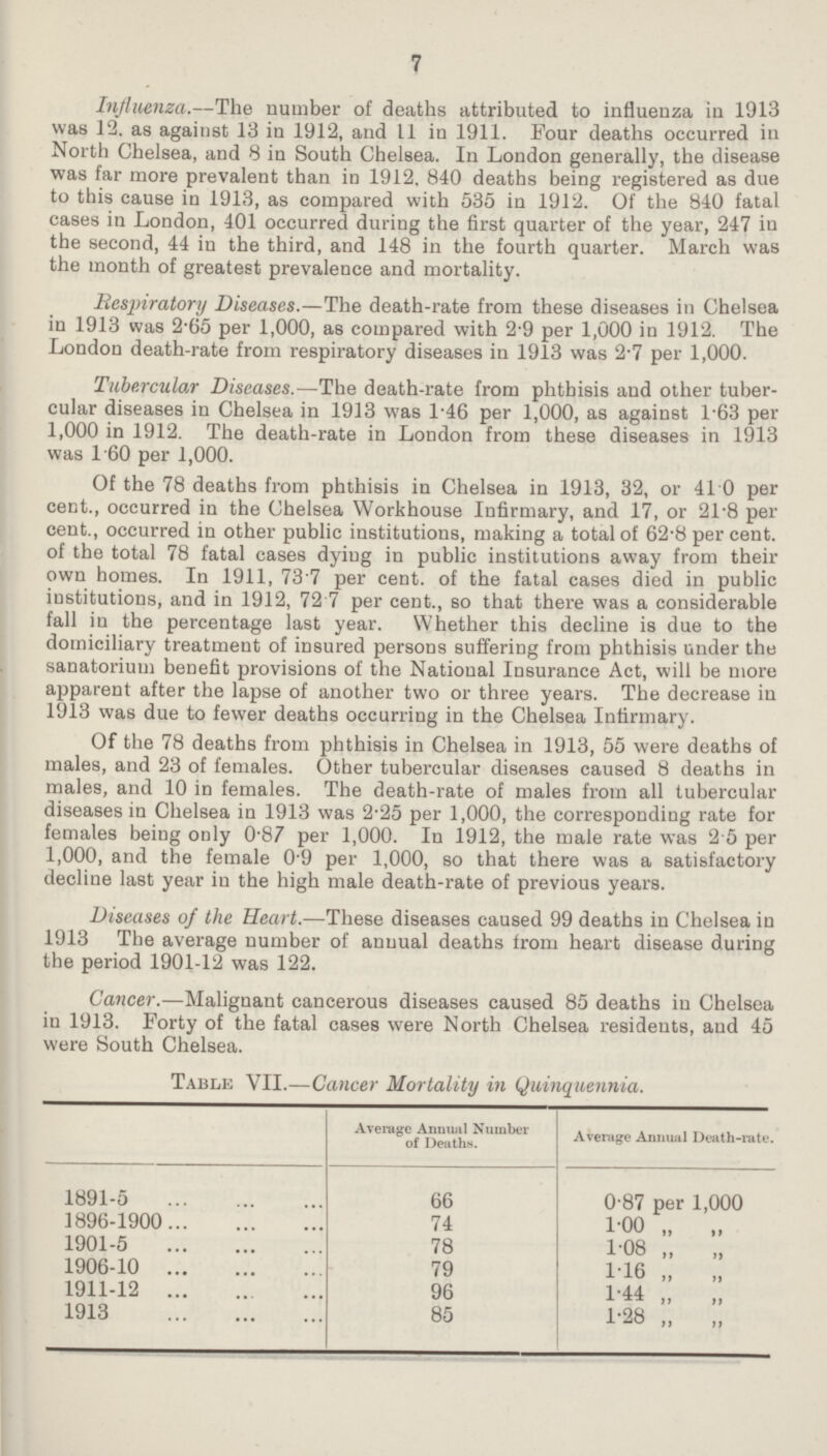 7 Influenza.—The number of deaths attributed to influenza in 1913 was 12. as against 13 in 1912, and 11 in 1911. Four deaths occurred in North Chelsea, and 8 in South Chelsea. In London generally, the disease was far more prevalent than in 1912, 840 deaths being registered as due to this cause in 1913, as compared with 535 in 1912. Of the 840 fatal cases in London, 401 occurred during the first quarter of the year, 247 in the second, 44 in the third, and 148 in the fourth quarter. March was the month of greatest prevalence and mortality. Besjriratory Diseases.—The death-rate from these diseases in Chelsea in 1913 was 2.65 per 1,000, as compared with 2.9 per 1,000 in 1912. The London death-rate from respiratory diseases in 1913 was 2.7 per 1,000. Tuberculor Diseases.—The death-rate from phthisis and other tuber cular diseases in Chelsea in 1913 was 1.46 per 1,000, as against 1.63 per 1,000 in 1912. The death-rate in London from these diseases in 1913 was 1.60 per 1,000. Of the 78 deaths from phthisis in Chelsea in 1913, 32, or 41.0 per cent., occurred in the Chelsea Workhouse Infirmary, and 17, or 21.8 per cent., occurred in other public institutions, making a total of 62.8 per cent, of the total 78 fatal cases dying in public institutions away from their own homes. In 1911, 73.7 per cent, of the fatal cases died in public institutions, and in 1912, 72.7 per cent., so that there was a considerable fall in the percentage last year. Whether this decline is due to the domiciliary treatment of insured persons suffering from phthisis under the sanatorium benefit provisions of the National Insurance Act, will be more apparent after the lapse of another two or three years. The decrease in 1913 was due to fewer deaths occurring in the Chelsea Infirmary. Of the 78 deaths from phthisis in Chelsea in 1913, 55 were deaths of males, and 23 of females. Other tubercular diseases caused 8 deaths in males, and 10 in females. The death-rate of males from all tubercular diseases in Chelsea in 1913 was 2.25 per 1,000, the corresponding rate for females being only 0.87 per 1,000. In 1912, the male rate was 2.5 per 1,000, and the female 0.9 per 1,000, so that there was a satisfactory decline last year in the high male death-rate of previous years. Diseases of the Heart.—These diseases caused 99 deaths in Chelsea in 1913 The average number of annual deaths from heart disease during the period 1901-12 was 122. Cancer.—Malignant cancerous diseases caused 85 deaths in Chelsea in 1913. Forty of the fatal cases were North Chelsea residents, and 45 were South Chelsea. Table VII.—Cancer Mortality in Quinquennia. Average Annual Number of Deaths. Average Annual Death-rate. 1891-5 66 0•87 per 1,000 1896-1900 74 1•00 „ „ 1901-5 78 1•08 „ „ 1906-10 79 1•16 „ „ 1911-12 96 1•44 „ „ 1913 85 1•28 „ „