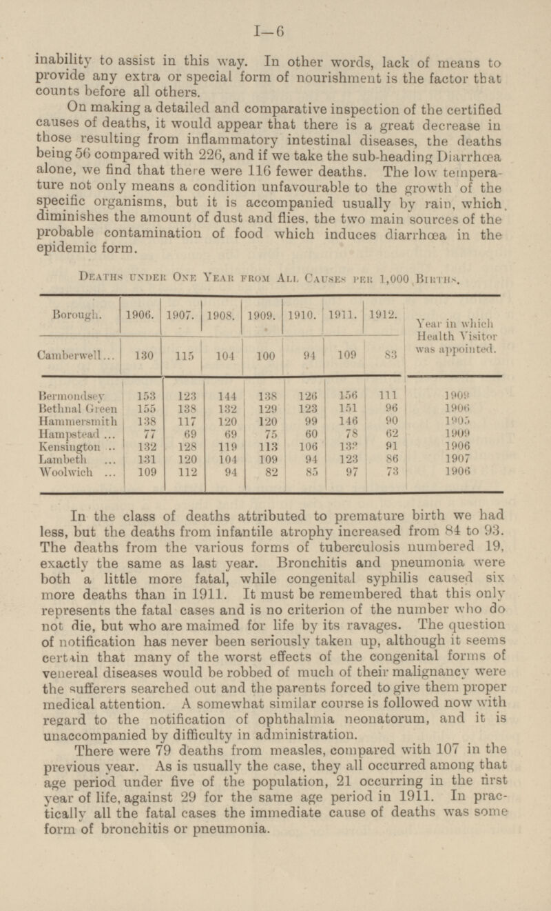 I—6 inability to assist in this way. In other words, lack of means to provide any extra or special form of nourishment is the factor that counts before all others. On making a detailed and comparative inspection of the certified causes of deaths, it would appear that there is a great decrease in those resulting from inflammatory intestinal diseases, the deaths being 56 compared with 226, and if we take the sub-heading Diarrhœa alone, we find that there were 116 fewer deaths. The low temperature not only means a condition unfavourable to the growth of the specific organisms, but it is accompanied usually by rain, which diminishes the amount of dust and flies, the two main sources of the probable contamination of food which induces diarrhœa in the epidemic form. Deaths under One Year from All Causes per 1,000 Births. 1906. 1908. 1910. 1911. Borough. 1907. 1909. 1912. Year in which Health Visitor was appointed. Camberwell 130 115 100 109 83 104 94 Bermondsey 153 123 144 138 126 156 111 1909 1906 Bethnal Green 155 138 132 129 123 151 96 138 117 146 90 Hammersmith 120 120 99 1905 Hampstead 77 69 69 75 60 78 62 1909 Kensington 132 128 119 113 106 133 91 1906 1907 Lambeth 131 120 104 109 94 123 86 94 97 Woolwich 109 112 82 85 73 1906 In the class of deaths attributed to premature birth we had less, but the deaths from infantile atrophy increased from 84 to 93. The deaths from the various forms of tuberculosis numbered 19, exactly the same as last year. Bronchitis and pneumonia were both a little more fatal, while congenital syphilis caused six more deaths than in 1911. It must be remembered that this only represents the fatal cases and is no criterion of the number who do not die, but who are maimed for life by its ravages. The question of notification has never been seriously taken up, although it seems certain that many of the worst effects of the congenital forms of venereal diseases would be robbed of much of their malignancy were the sufferers searched out and the parents forced to give them proper medical attention. A somewhat similar course is followed now with regard to the notification of ophthalmia neonatorum, and it is unaccompanied by difficulty in administration. There were 79 deaths from measles, compared with 107 in the previous year. As is usually the case, they all occurred among that age period under five of the population, 21 occurring in the first year of life, against 29 for the same age period in 1911. In practically all the fatal cases the immediate cause of deaths was some form of bronchitis or pneumonia.