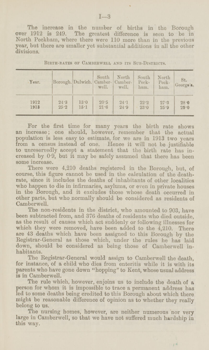1-3 The increase in the number of births in the Borough over 1912 is 249. The greatest difference is seen to be in North Peckham, where there were 110 more than in the previous year, but there are smaller yet substantial additions in all the other divisions. Birth-rates of Camberwell and its Sub-Districts. South Camber well. North Peck ham. North Camber well. South Peck ham. St. George's. Year. Dulwich. Borough. 22·2 27·3 28·0 13·0 24·1 1912 24·3 20·5 1913 15·1 21·6 29·0 25·2 24·9 23·0 25·9 For the first time for many years the birth rate shows an increase; one should, however, remember that the actual population is less easy to estimate, for we are in 1913 two years from a census instead of one. Hence it will not be justifiable to unreservedly accept a statement that the birth rate has increased by 0·9, but it may be safely assumed that there has been some increase. There were 4,210 deaths registered in the Borough, but, of course, this figure cannot be used in the calculation of the death rate, since it includes the deaths of inhabitants of other localities who happen to die in infirmaries, asylums, or even in private houses in the Borough, and it excludes those whose death occurred in other parts, but who normally should be considered as residents of Camberwell. The non-residents in the district, who amounted to 903, have been subtracted from, and 376 deaths of residents who died outside, as the result of causes which act suddenly or following illnesses for which they were removed, have been added to the 4,210. There are 43 deaths which have been assigned to this Borough by the Registrar-General as those which, under the rules he has laid down, should be considered as being those of Camberwell inhabitants. The Registrar-General would assign to Camberwell the death, for instance, of a child who dies from enteritis while it is with its parents who have gone down hopping to Kent, whose usual address is in Camberwell. The rule which, however, enjoins us to include the death of a person for whom it is impossible to trace a permanent address has led to some deaths being credited to this Borough about which there might be reasonable difference of opinion as to whether they really belong to us. The nursing homes, however, are neither numerous nor very large in Camberwell, so that we have not suffered much hardship in this way.