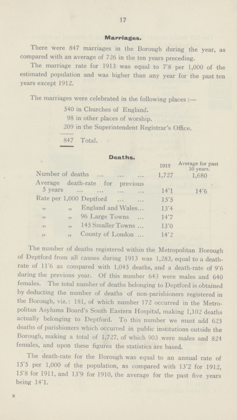 17 Marriages. There were 847 marriages in the Borough during the year, as compared with an average of 726 in the ten years preceding. The marriage rate for 1913 was equal to 7'8 per 1,000 of the estimated population and was higher than any year for the past ten years except 1912. The marriages were celebrated in the following places:— 540 in Churches of England. 98 in other places of worship. 209 in the Superintendent Registrar's Office. 847 Total. Deaths. 1913 Average for past 10 years. Number of deaths 1,727 1,680 Average death-rate for previous 5 years 14.1 14.6 Rate per 1,000 Deptford 15.5 „ „ England and Wales 13.4 „ „ 96 Large Towns 147 ,, ,, 145 Smaller Towns 13.0 ,, „ County of London 14.2 The number of deaths registered within the Metropolitan Borough of Deptford from all causes during 1913 was 1,283, equal to a death rate of 11.6 as compared with 1,045 deaths, and a death-rate of 9'6 during the previous year. Of this number 643 were males and 640 females. The total number of deaths belonging to Deptford is obtained by deducting the number of deaths of non-parishioners registered in the Borough, viz-: 181, of which number 172 occurred in the Metro politan Asylums Board's South Eastern Hospital, making 1,102 deaths actually belonging to Deptford. To this number we must add 625 deaths of parishioners which occurred in public institutions outside the Borough, making a total of 1,727, of which 903 were males and 824 females, and upon these figures the statistics are based. The death-rate for the Borough was equal to an annual rate of 15.5 per 1,000 of the population, as compared with 13.2 for 1912, 15.8 for 1911, and 13.9 for 1910, the average for the past five years being 14.1.