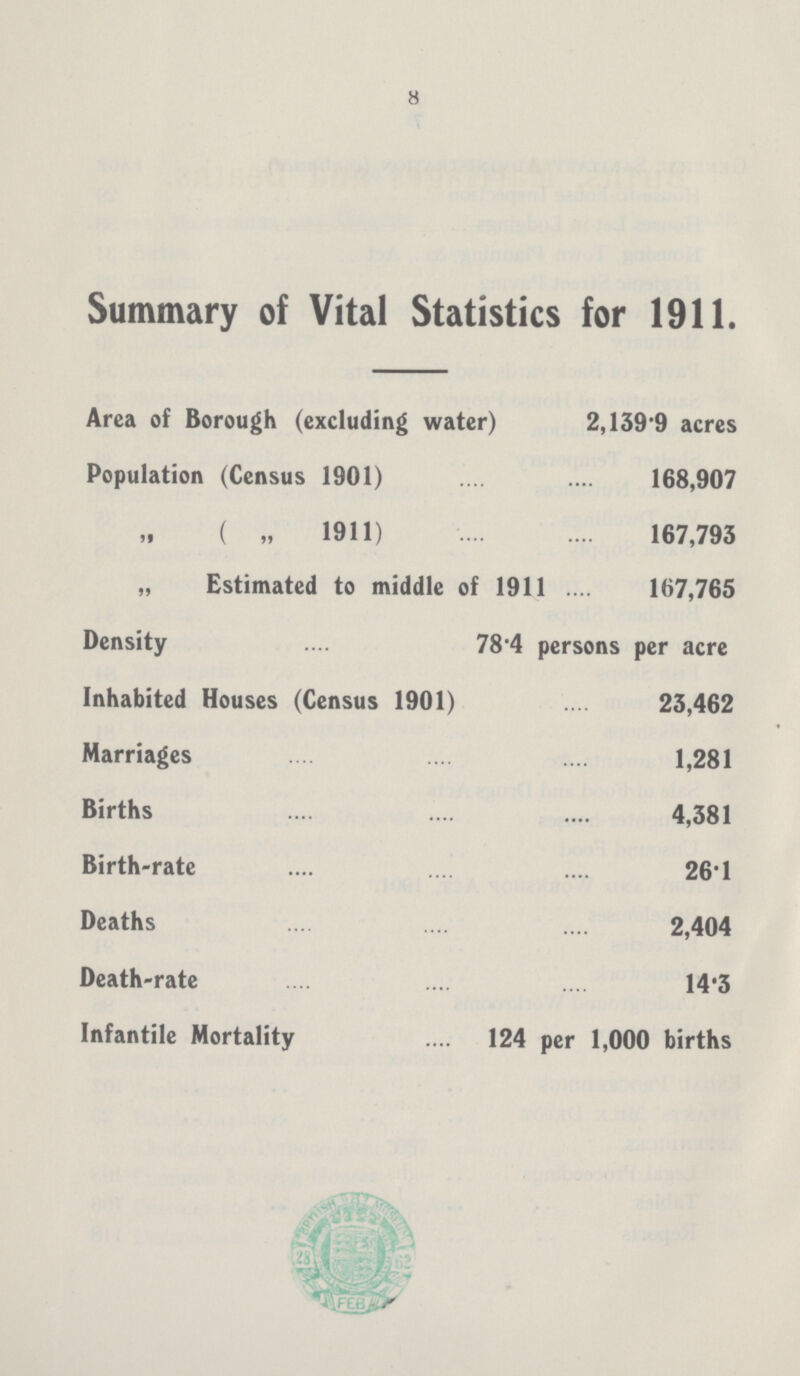 8 Summary of Vital Statistics for 1911. Area of Borough (excluding water) 2,1399 acres Population (Census 1901) 168,907 ( „ 1911) 167,793 „ Estimated to middle of 1911 167,765 Density 78.4 persons per acre Inhabited Houses (Census 1901) 23,462 Marriages 1,281 Births 4,381 Birth-rate 26.1 Deaths 2,404 Death-rate 14.3 Infantile Mortality 124 per 1,000 births