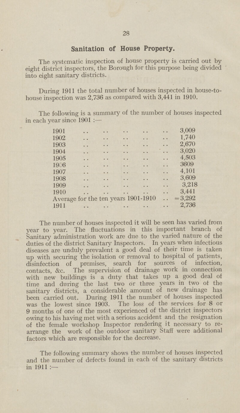 28 Sanitation of House Property. The systematic inspection of house property is carried out by eight district inspectors, the Borough for this purpose being divided into eight sanitary districts. During 1911 the total number of houses inspected in house-to house inspection was 2,736 as compared with 3,441 in 1910. The following is a summary of the number of houses inspected in each year since 1901:— 1901 3,009 1902 1,740 1903 2,670 1904 3,020 1905 4,503 1906 3609 1907 4,101 1908 3,609 1909 3,218 1910 3,441 Average for the ten years 1901-1910 3,292 1911 2,736 The number of houses inspected it will be seen has varied from year to year. The fluctuations in this important branch of Sanitary administration work are due to the varied nature of the duties of the district Sanitary Inspectors. In years when infectious diseases are unduly prevalent a good deal of their time is taken up with securing the isolation or removal to hospital of patients, disinfection of premises, search for sources of infection, contacts, &c. The supervision of drainage work in connection with new buildings is a duty that takes up a good deal of time and during the last two or three years in two of the sanitary districts, a considerable amount of new drainage has been carried out. During 1911 the number of houses inspected was the lowest since 1903. The loss of the services for 8 or 9 months of one of the most experienced of the district inspectors owing to his having met with a serious accident and the resignation of the female workshop Inspector rendering it necessary to re arrange the work of the outdoor sanitary Staff were additional factors which are responsible for the decrease. The following summary shows the number of houses inspected and the number of defects found in each of the sanitary districts in 1911