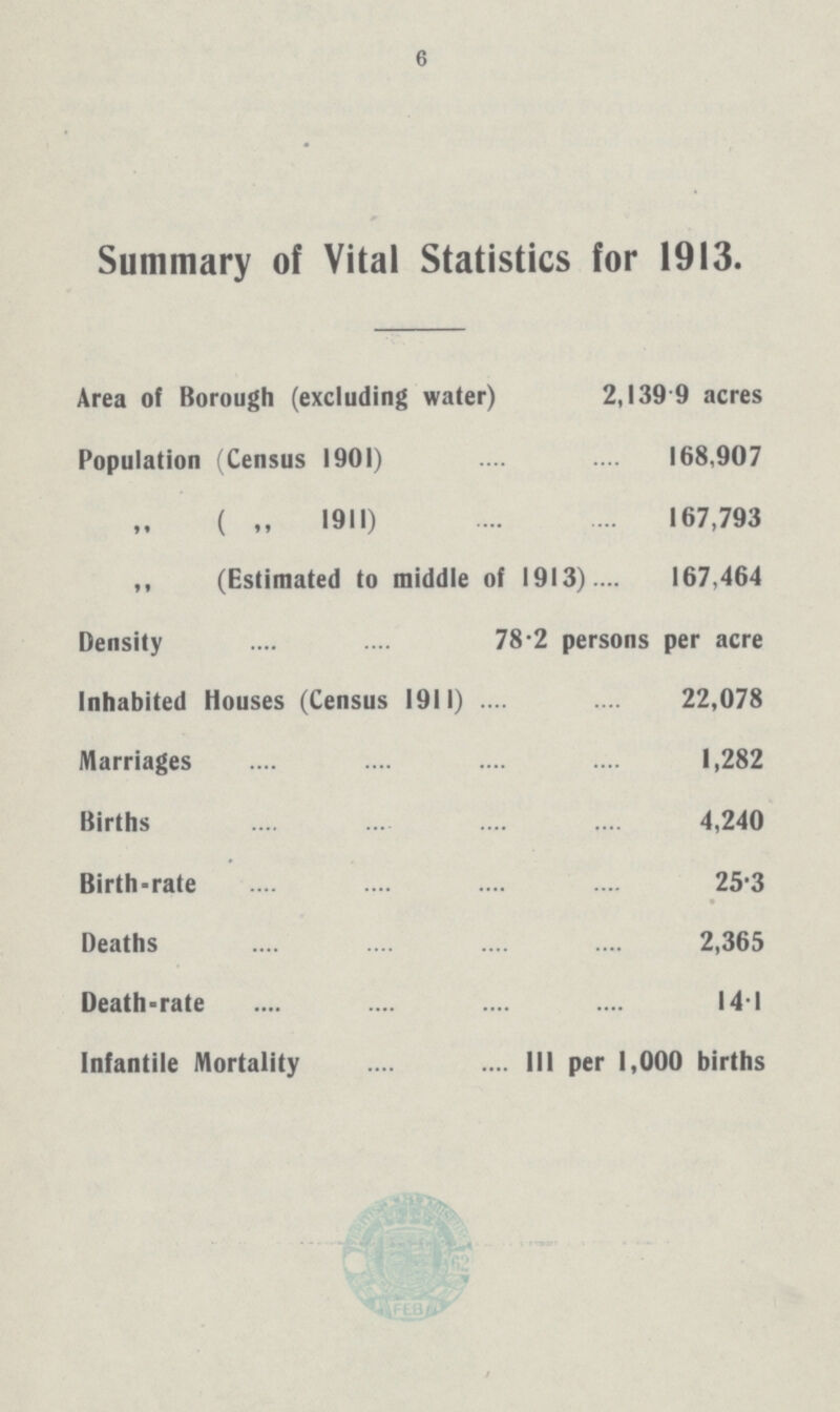 6 Summary of Vital Statistics for 1913. Area of Borough (excluding water) 2,139.9 acres Population (Census 1901) 168,907 „ ( „ 1911) 167,793 ,, (Estimated to middle of 1913) 167,464 Density 78.2 persons per acre Inhabited Houses (Census 1911) 22,078 Marriages 1,282 Births 4,240 Birth-rate 25.3 Deaths 2,365 Death-rate 14.1 Infantile Mortality 111 per 1,000 births