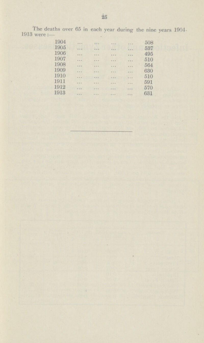 25 The deaths over 65 in each year during- the nine years 1904. 1913 were:— 1904 508 1905 537 1906 495 1907 510 1908 564 1909 630 1910 510 1911 591 1912 570 1913 631