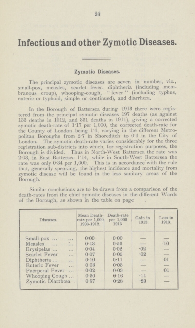 26 Infectious and other Zymotic Diseases. Zymotic Diseases. The principal zymotic diseases are seven in number, viz., small-pox, measles, scarlet fever, diphtheria (including mem branous croup), whooping-cough, fever (including typhus, enteric or typhoid, simple or continued), and diarrhœa. In the Borough of Battersea during 1913 there were regis tered from the principal zymotic diseases 197 deaths (as against 133 deaths in 1912, and 331 deaths in 1911), giving a corrected zymotic death-rate of 117 per 1,000, the corrected death-rate for the County of London being 1.4, varying in the different Metro politan Boroughs from 2.7 in Shoreditch to 0'4 in the City of London. The zymotic death-rate varies considerably for the three registration sub-districts into which, for registration purposes, the Borough is divided. Thus in North-West Battersea the rate was 2.03, in East Battersea 1.14, while in South-West Battersea the rate was only 0.34 per 1,000. This is in accordance with the rule that, generally speaking, the highest incidence and mortality from zymotic disease will be found in the less sanitary areas of the Borough. Similar conclusions are to be drawn from a comparison of the death-rates from the chief zymotic diseases in the different Wards of the Borough, as shown in the table on page Diseases. Mean Death rate per 1,000 1903-1912. Death-rate per 1,000 1913 Gain in 1913. Loss in 1913. Small-pox 0.00 0.00 - - Measles 0.43 0.53 — 10 Erysipelas 0.04 0.02 .02 - Scarlet Fever 0.07 0.05 .02 — Diphtheria 0.10 0.11 — .01 Enteric Fever 0.03 0.03 — — Puerperal Fever 0.02 0.03 — .01 Whooping Cough 0.30 0.16 .14 — Zymotic Diarrhœa 0.57 0.28 .29 —