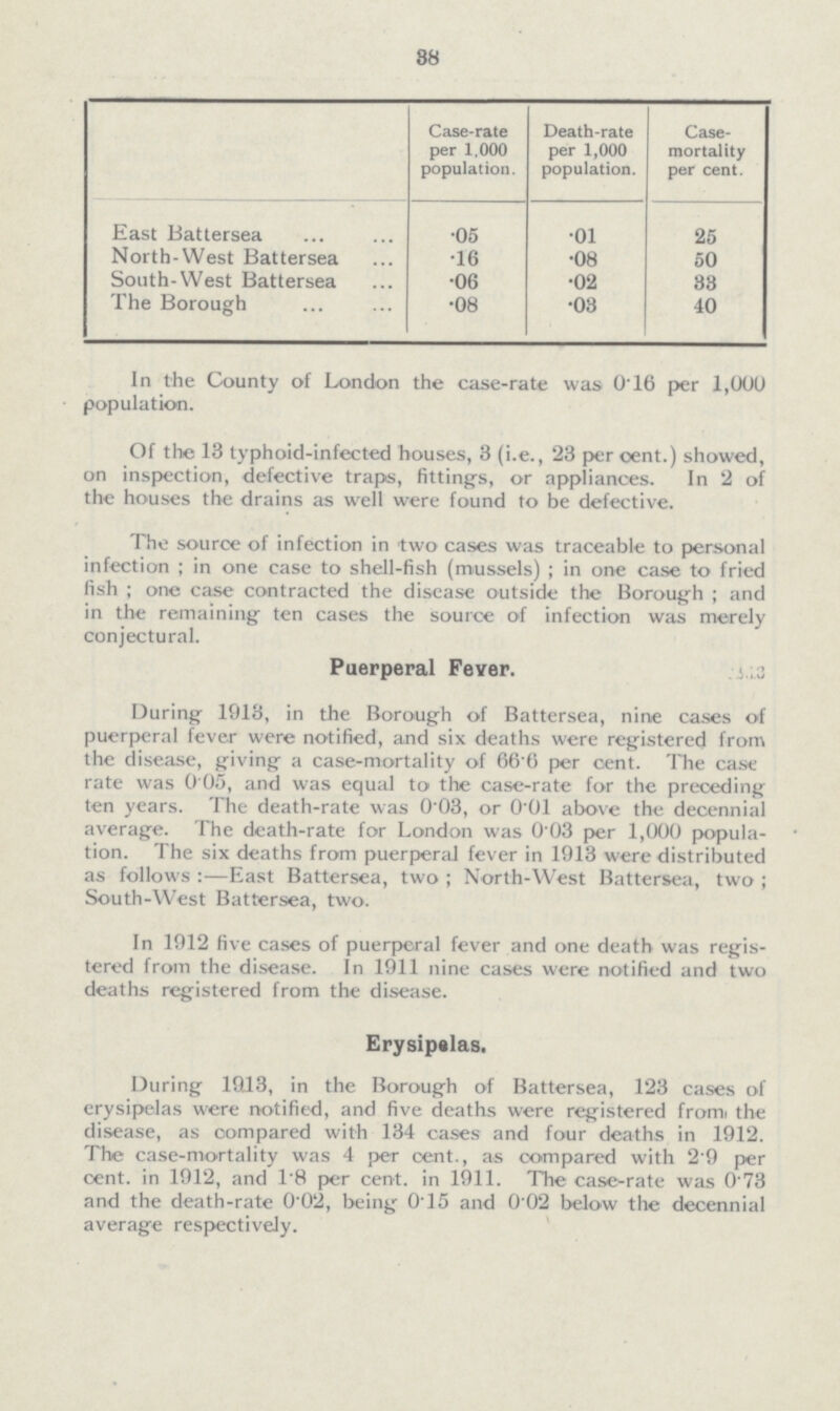 38 Case-rate per 1,000 population. Death-rate per 1,000 population. Case mortality per cent. East Battersea ·05 ·01 25 North-West Battersea ·16 ·08 50 South-West Battersea ·06 ·02 33 The Borough ·08 ·08 40 In the County of London the case-rate was 0.16 per 1,000 population. Of the 13 typhoid-infected houses, 3 (i.e., 23 percent.) showed, on inspection, defective traps, fittings, or appliances. In 2 of the houses the drains as well were found to be defective. The source of infection in two cases was traceable to personal infection; in one case to shell-fish (mussels); in one case to fried fish; one case contracted the disease outside the Borough; and in the remaining ten cases the source of infection was merely conjectural. Puerperal Fever. During 1913, in the Borough of Battersea, nine cases of puerperal fever were notified, and six deaths were registered from the disease, giving a case-mortality of 66.6 per cent. The case rate was 0.05, and was equal to the case-rate for the preceding ten years. The death-rate was 0.03, or 0.01 above the decennial average. The death-rate for London was 0.03 per 1,000 popula tion. The six deaths from puerperal fever in 1913 were distributed as follows:—East Battersea, two; North-West Battersea, two; South-West Battersea, two. In 1912 five cases of puerperal fever and one death was regis tered from the disease. In 1911 nine cases were notified and two deaths registered from the disease. Erysipelas. During 1913, in the Borough of Battersea, 123 cases of erysipelas were notified, and five deaths were registered from the disease, as oompared with 134 cases and four deaths in 1912. The case-mortality was 4 per cent., as compared with 2.9 per cent, in 1912, and 1.8 per cent, in 1911. The case-rate was 0.73 and the death-rate 0.02, being 0.15 and 0.02 below the decennial average respectively.