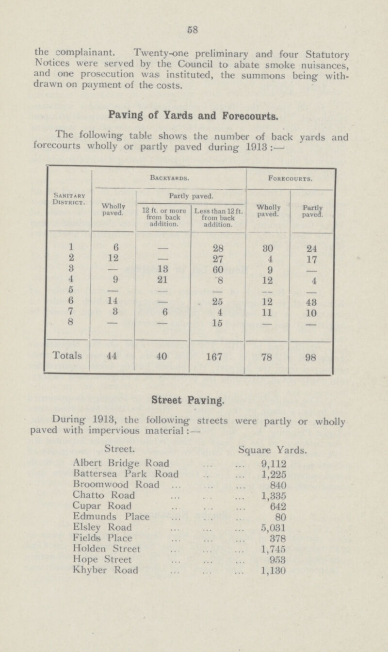 58 the complainant. Twenty-one preliminary and four Statutory Notices were served by the Council to abate smoke nuisances, and one prosecution was instituted, the summons being with drawn on payment of the costs. Paying of Yards and Forecourts. The following table shows the number of back yards and forecourts wholly or partly paved during 1913 :—1 Backyards. Forecourts. Sanitary District. Wholly paved. Partly paved. Wholly paved. y paved. 12 ft. or more from back addition. Less than 12 ft. from back addition. 1 6 - 28 30 24 2 12 - 27 4 17 8 — 13 60 9 — 4 9 21 8 12 4 6 14 25 12 43 7 3 6 4 11 10 8 - - 15 - — Totals 44 40 167 78 98 Street Paying. During 1913, the following streets were partly or wholly paved with impervious material :— Street. Square Yards. Albert Bridge Road 9,112 Battersea Park Road 1,225 Broomwood Road 840 Chatto Road 1,335 Cupar Road 642 Edmunds Place 80 Elsley Road 5,031 Fields Place 378 Holden Street 1,745 Hope Street 953 Khyber Road 1,130