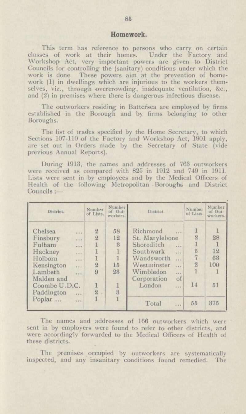 85 Homework. This term has reference to persons who carry on certain classes of work at their homes. Undter the Factory and Workshop Act, very important powers are given to District Councils for controlling the (sanitary) conditions under which the work is done These powers aim at the prevention of home work (1) in dwellings which are injurious to the workers them selves, viz., through overcrowding, inadequate ventilation, &c., and (2) in premises where there is dangerous infectious disease. The outworkers residing in Battersea are employed by firms established in the Borough and by firms belonging to other Boroughs. The list of trades specified by the Home Secretary, to which Sections 107-110 of the Factory and Workshop Act, 1901 apply, are set out in Orders made by the Secretary of State (vide previous Annual Reports). During 1913, the names and addresses of 763 outworkers were received as compared with 825 in 1912 and 749 in 1911. Lists were sent in by employees and by the Medical Officers of Health of the following Metropolitan Boroughs and District Councils:— District. Number of Lists. Number of Out workers. District. Number of Lists Number of Out workers. Chelsea 2 58 Richmond 1 1 Finsbury 2 12 St. Marylebone 2 28 Fulham 1 3 Shoreditch 1 1 Hackney 1 1 Southwark 5 12 Holborn 1 1 Wandsworth 7 63 Kensington 2 15 Westminster 2 100 .Lambeth 9 28 Wimbledon 1 1 Maiden and Corporation of Coombe U.D.C. 1 1 London 14 51 Paddington 2 3 P°Plar 1 1 Total I 55 375 The names and addresses of 166 outworkers which were sent in by employers were found to refer to other districts, and were accordingly forwarded to the Medical Officers of Health of these districts. The premises occupied by outworkers are systematically inspected, and any insanitary conditions found remedied. The