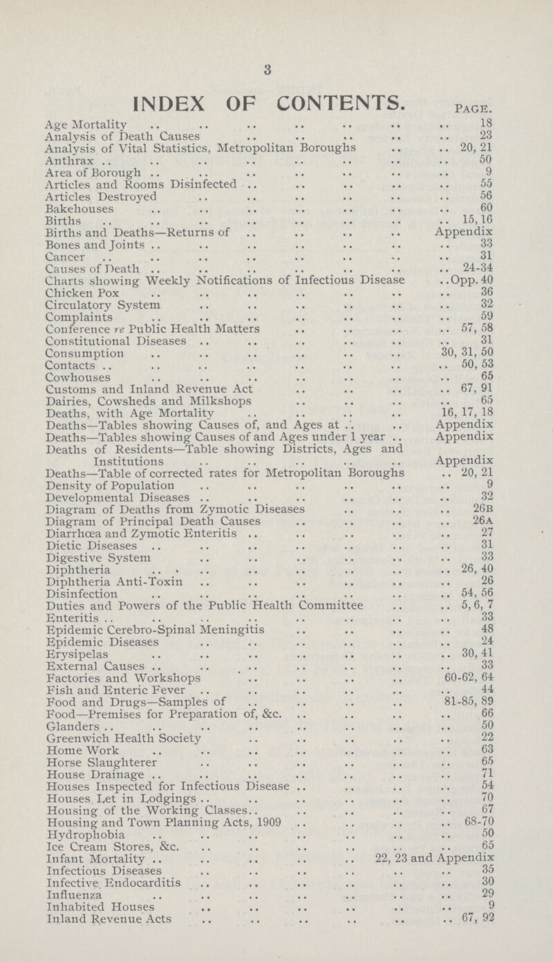 3 INDEX OF CONTENTS. page. Age Mortality 18 Analysis of Death Causes 23 Analysis of Vital Statistics, Metropolitan Boroughs 20,21 Anthrax 50 Area of Borough 9 Articles and Rooms Disinfected 55 Articles Destroyed 56 Bakehouses 60 Births 15,16 Births and Deaths—Returns of Appendix Bones and Joints 33 Cancer 31 Causes of Death 24-34 Charts showing Weekly Notifications of Infectious Disease Opp.40 Chicken Pox 36 Circulatory System 32 Complaints 59 Conference re Public Health Matters 57, 58 Constitutional Diseases 31 Consumption 30, 31, 50 Contacts 50, 53 Cowhouses 65 Customs and Inland Revenue Act 67,91 Dairies, Cowsheds and Milkshops 65 Deaths, with Age Mortality 16, 17, 18 Deaths—Tables showing Causes of, and Ages at Appendix Deaths—Tables showing Causes of and Ages under 1 year Appendix Deaths of Residents—Table showing Districts, Ages and Institutions Appendix Deaths—Table of corrected rates for Metropolitan Boroughs 20, 21 Density of Population 9 Developmental Diseases .. 32 Diagram of Deaths from Zymotic Diseases 26B Diagram of Principal Death Causes 26A Diarrhoea and Zymotic Enteritis 27 Dietic Diseases 31 Digestive System 33 Diphtheria 26,40 Diphtheria Anti-Toxin 26 Disinfection 54, 56 Duties and Powers of the Public Health Committee 5,6,7 Enteritis 33 Epidemic Cerebro-Spinal Meningitis 48 Epidemic Diseases 24 Erysipelas 30, 41 External Causes 33 Factories and Workshops 60-62, 64 Fish and Enteric Fever 44 Food and Drugs—Samples of 81-85,89 Food—Premises for Preparation of, &c. 66 Glanders 50 Greenwich Health Society 22 Home Work 63 Horse Slaughterer 65 House Drainage 71 Houses Inspected for Infectious Disease 54 Houses Let in Lodgings 70 Housing of the Working Classes 67 Housing and Town Planning Acts, 1909 68-70 Hydrophobia 50 Ice Cream Stores, &c. 65 Infant Mortality 22, 23 and Appendix Infectious Diseases 35 Infective Endocarditis 30 Influenza 29 Inhabited Houses 9 Inland Revenue Acts 67,92