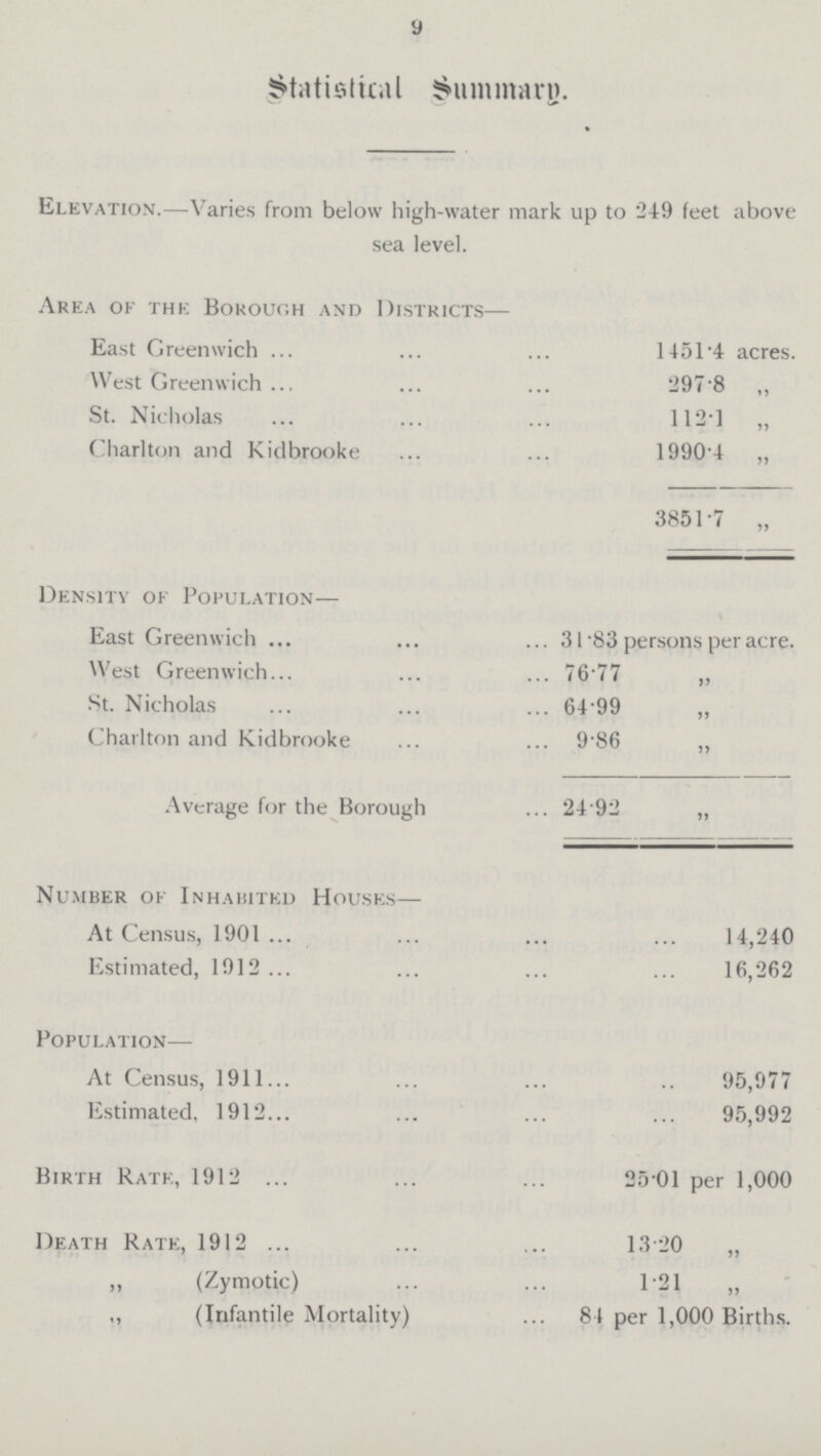 9 Statistical Summary. Elevation.—Varies from below high-water mark up to 249 feet above sea level. Area of the Borough and Districts— East Greenwich 1451·4 acres. West Greenwich 297·8 ,, St. Nicholas 112·1 „ Charlton and Kidbrooke 1990·4 „ 3851·7 „ Density of Population— East Greenwich 31·83 persons per acre. West Greenwich 76·77 „ St. Nicholas 64·99 „ Charlton and Kidbrooke 9·86 „ Average for the Borough 24·92 „ Number of Inhabited Houses— At Census, 1901 14,240 Estimated, 1912 16,262 Population— At Census, 1911 95,977 Estimated, 1912 95,992 Birth Rate, 1912 25.01 per 1,000 Death Rate, 1912 13·20 „ ,, (Zymotic) 1·21 „ ,, (Infantile Mortality) 84 per 1,000 Births.