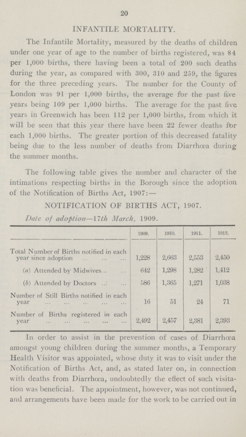 20 INFANTILE MORTALITY. The Infantile Mortality, measured by the deaths of children under one year of age to the number of births registered, was 84 per 1,000 births, there having been a total of 200 such deaths during the year, as compared with 300, 310 and 259, the figures for the three preceding years. The number for the County of London was 91 per 1,000 births, the average for the past five years being 109 per 1,000 births. The average for the past five years in Greenwich has been 112 per 1,000 births, from which it will be seen that this year there have been 22 fewer deaths for each 1,000 births. The greater portion of this decreased fatality being due to the less number of deaths from Diarrhoea during the summer months. The following table gives the number and character of the intimations respecting births in the Borough since the adoption of the Notification of Births Act, 1907:— NOTIFICATION OF BIRTHS ACT, 1907. Date of adoption—17th March, 1909. 1909. 1910. 1911. 1912. Total Number of Births notified in each year since adoption 1,228 2,663 2,553 2,450 (a) Attended by Midwives 642 1,298 1,282 1,412 (b) Attended by Doctors 586 1,365 1,271 1,038 Number of Still Births notified in each year 16 51 24 71 Number of Births registered in each year 2,492 2,457 2,381 2,393 In order to assist in the prevention of cases of Diarrhœa amongst young children during the summer months, a Temporary Health Visitor was appointed, whose duty it was to visit under the Notification of Births Act, and, as stated later on, in connection with deaths from Diarrhoea, undoubtedly the effect of such visita tion was beneficial. The appointment, however, was not continued, and arrangements have been made for the work to be carried out in