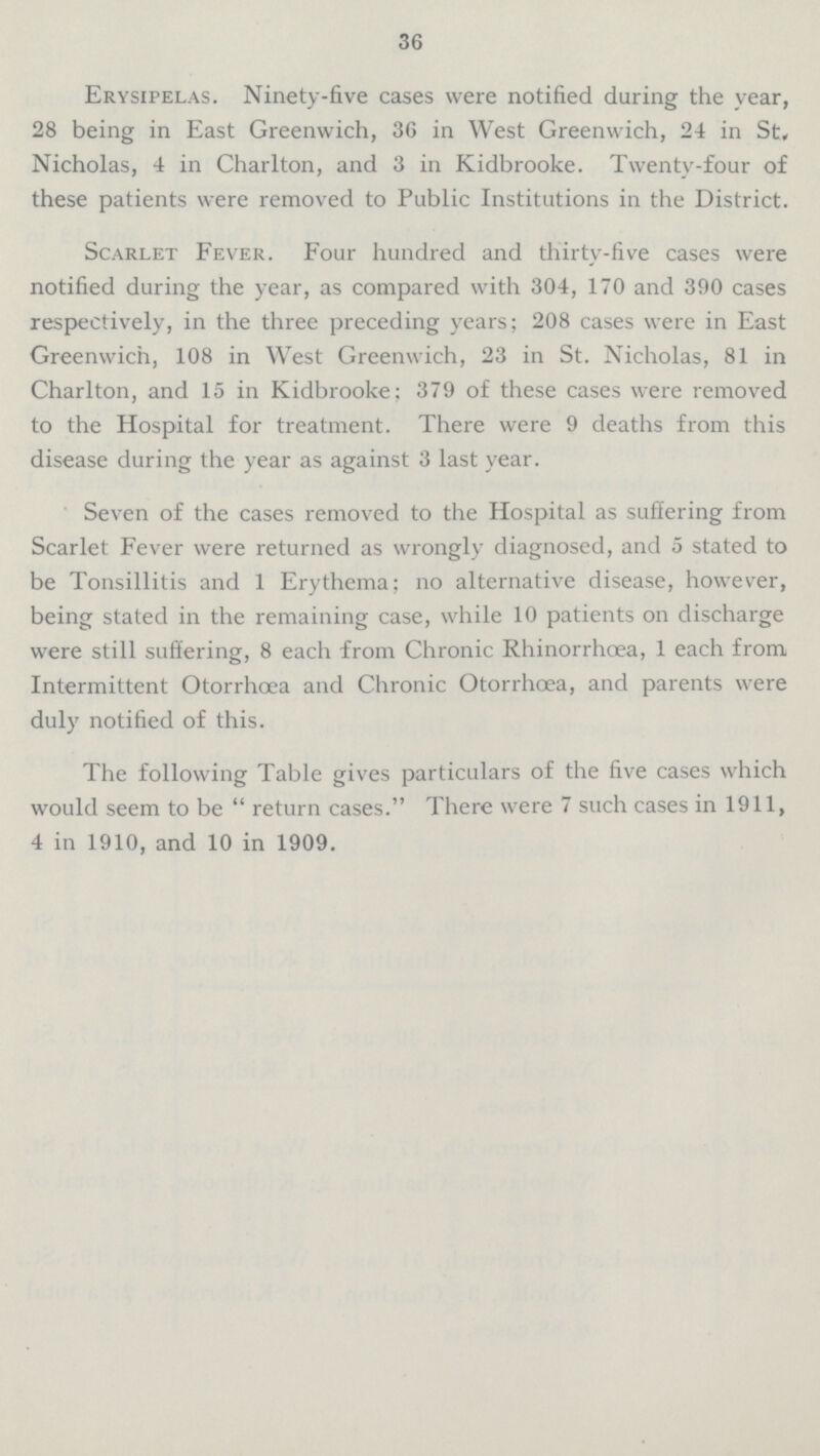 36 Erysipelas. Ninety-five cases were notified during the year, 28 being in East Greenwich, 36 in West Greenwich, 24 in St. Nicholas, 4 in Charlton, and 3 in Kidbrooke. Twenty-four of these patients were removed to Public Institutions in the District. Scarlet Fever. Four hundred and thirty-five cases were notified during the year, as compared with 304, 170 and 390 cases respectively, in the three preceding years; 208 cases were in East Greenwich, 108 in West Greenwich, 23 in St. Nicholas, 81 in Charlton, and 15 in Kidbrooke; 379 of these cases were removed to the Hospital for treatment. There were 9 deaths from this disease during the year as against 3 last year. Seven of the cases removed to the Hospital as suffering from Scarlet Fever were returned as wrongly diagnosed, and 5 stated to be Tonsillitis and 1 Erythema; no alternative disease, however, being stated in the remaining case, while 10 patients on discharge were still suffering, 8 each from Chronic Rhinorrhœa, 1 each from Intermittent Otorrhœa and Chronic Otorrhœa, and parents were duly notified of this. The following Table gives particulars of the five cases which would seem to be return cases. There were 7 such cases in 1911, 4 in 1910, and 10 in 1909.