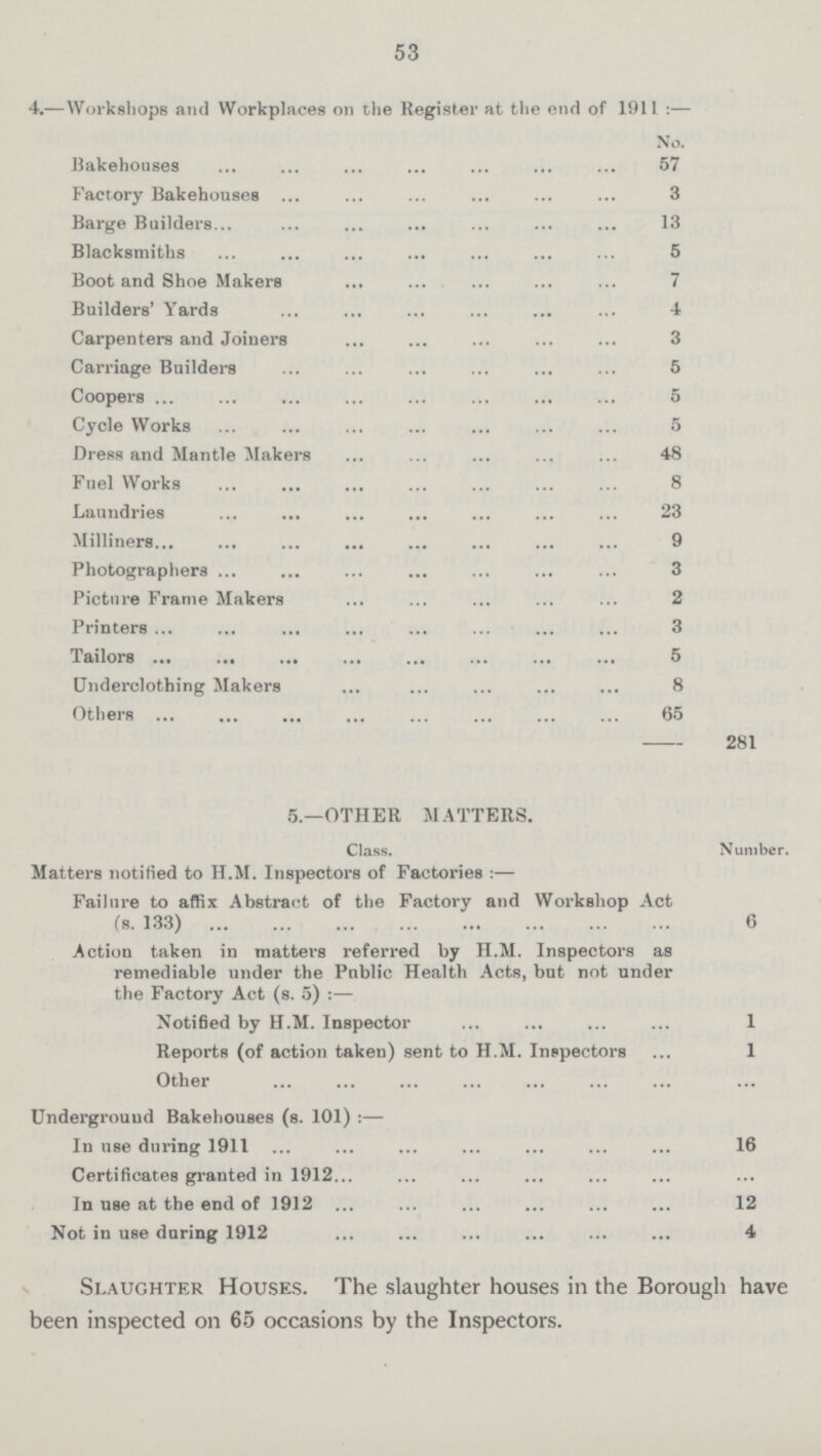 53 4.—Workshops and Workplaces 011 the Register at the end of 1911 :— No. Bakehouses 57 Factory Bakehouses 3 Barge Builders 13 Blacksmiths 5 Boot and Shoe Makers 7 Builders' Yards 4 Carpenters and Joiners 3 Carriage Builders 5 Coopers 5 Cycle Works 5 DreRS and Mantle Makers 48 Fuel Works 8 Laundries 23 Milliners 9 Photographers 3 Picture Frame Makers 2 Printers 3 Tailors 5 Underclothing Makers 8 Others 65 281 5.—OTHER MATTERS. Class. Number. Matters notified to H.M. Inspectors of Factories :— Failure to affix Abstract of the Factory and Workshop Act (s. 133) 6 Action taken in matters referred by H.M. Inspectors as remediable under the Public Health Acts, but not under the Factory Act (s. 5) :— Notified by H.M. Inspector 1 Reports (of action taken) sent to H.M. Inspectors 1 Other ... Underground Bakehouses (s. 101) :— In use during 1911 16 Certificates granted in 1912 ... In use at the end of 1912 12 Not in use during 1912 4 Slaughter Houses. The slaughter houses in the Borough have been inspected on 65 occasions by the Inspectors.