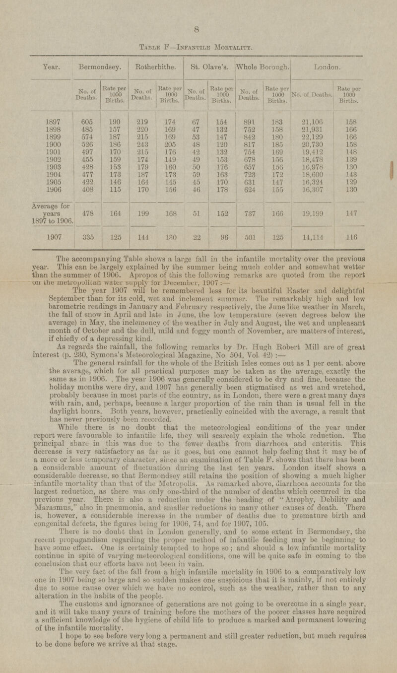Table F—lnfantile Mortality. Year. Bermondsey. Rotherhithe. St. Olave's. Whole Borough. London. No. of Deaths. Rate per 1000 Births. No. of Deaths. Rate per 1000 Births. No. of Deaths. Rate per 1000 Births. No. of Deaths. No. of Deaths. Rate per 1000 Births. Rate per 1000 Births. 1897 605 190 154 183 219 174 67 891 21,106 158 485 157 13.2 1898 220 169 47 752 158 21,931 166 1899 574 187 215 169 53 147 842 180 22,129 166 120 1900 526 186 243 205 48 817 185 20,730 158 1901 497 170 215 176 42 132 754 148 169 19,412 159 1902 455 174 149 49 153 678 156 18,478 139 1903 428 153 179 160 50 176 657 156 16,978 130 477 1904 173 187 173 59 163 723 172 18,600 143 1905 422 146 164 145 45 170 631 147 16,324 129 408 1906 115 170 156 46 178 624 155 16,307 130 Average for years 1897 to 1906. 164 199 152 737 478 168 51 166 19,199 147 125 144 96 501 14,114 1907 335 130 22 125 116 The accompanying Table shows a large fall in the infantile mortality over the previous year. This can be largely explained by the summer being much colder and somewhat wetter than the summer of 1906. Apropos of this the following remarks are quoted from the report oil the metropolitan water supply for December, 1907: — The year 1907 will be remembered less for its beautiful Easter and delightful September than for its cold, wet and inclement summer. The remarkably high and low barometric readings in January and February respectively, the June like weather in March, the fall of snow in April and late in June, the low temperature (seven degrees below the average) in May, the inclemency of the weather in July and August, the wet and unpleasant month of October and the dull, mild and foggy month of November, are matters of interest, if chiefly of a depressing kind. As regards the rainfall, the following remarks by Dr. Hugh Robert Mill are of great interest (p. 230, Symons's Meteorological Magazine, No. 504, Vol. 42): — The general rainfall for the whole of the British Isles comes out as 1 per cent. above the average, which for all practical purposes may be taken as the average, exactly the same as in 1906. The year 1906 was generally considered to be dry and fine, because the holiday months were dry, and 1907 has generally been stigmatised as wet and wretched, probably because in most parts of the country, as in London, there were a great many days with rain, and, perhaps, because a larger proportion of the rain than is usual fell in the daylight hours. Both years, however, practically coincided with the average, a result that has never previously been recorded. While there is no doubt that the meteorological conditions of the year under report were favourable to infantile life, they will scarcely explain the whole reduction. The principal share in this was due to the fewer deaths from diarrhoea and enteritis. This decrease is very satisfactory as far as it goes, but one cannot help feeling that it may be of a more or less temporary character, since an examination of Table F. shows that there has been a considerable amount of fluctuation during the last ten years. London itself shows a considerable decrease, so that Bermondsey still retains the position of showing a much higher infantile mortality than that of the Metropolis. As remarked above, diarrhoea accounts for the largest reduction, as there was only one-third of the number of deaths which occurred in the previous year. There is also a reduction under the heading of Atrophy, Debility and Marasmus, also in pneumonia, and smaller reductions in many other causes of death. There is, however, a considerable increase in the number of deaths due to premature birth and congenital defects, the figures being for 1906, 74, and for 1907, 105. There is no doubt that in London generally, and to some extent in Bermondsey, the recent propagandism regarding the proper method of infantile feeding may be beginning to have some effect. One is certainly tempted to hope so; and should a low infantile mortality continue in spite of varying meteorological conditions, one will be quite safe in coming to the conclusion that our efforts have not been in vain. The very fact of the fall from a high infantile mortality in 1906 to a comparatively low one in 1907 being so large and so sudden makes one suspicious that it is mainly, if not entirely due to some cause over which we have no control, such as the weather, rather than to any alteration in the habits of the people. The customs and ignorance of generations are not going to be overcome in a single year, and it will take many years of training before the mothers of the poorer classes have acquired a sufficient knowledge of the hygiene of child life to produce a marked and permanent lowering of the infantile mortality. I hope to see before very long a permanent and still greater reduction, but much requires to be done before we arrive at that stage.