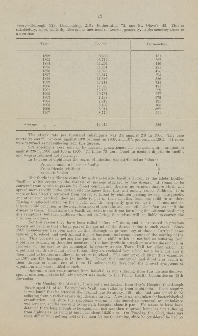 were: — Borough, 327 ; Bermondsey, 210 ; Rotherhithe, 72, and St. Olave's, 45. This is satisfactory, since, while diphtheria has increased in London generally, in Bermondsey there is a decrease. Year. London. Bermondsey. 1892 8,368 161 1893 13,712 367 1894 11,204 446 1895 11,231 281 1896 13,825 425 1897 13,217 393 1898 11,883 326 1899 13,711 734 1900 12,023 471 1901 12,156 329 1902 10,731 277 1903 7,738 172 1904 7,219 191 1905 6,482 165 1906 8,041 327 1907 8,779 311 Average 10,645 336 The attack rate per thousand inhabitants was 2.4 against 2.5 in 1906. The case mortality was 7.1 per cent. against 10.3 per cent. in 1906, and 10.9 per cent. in 1905. 37 cases were returned as not suffering from this disease. 257 specimens were sent in by medical practitioners for bacteriological examination against 226 in 1906, and 108 in 1905. Of these 70 were found to contain diphtheria bacilli, and 6 cases returned not suffering. In 18 cases of diphtheria the source of infection was attributed as follows : — Previous cases in house or family 15 From friends (visiting) 2 School infection 1 Diphtheria is a disease caused by a characteristic bacillus known as the Klebs Loeffler Bacillus which occurs in the throats of persons attacked by the disease. It seems to be conveyed from person to person by direct contact, and there is no virulent disease which will spread more rapidly under certain circumstances than this will among school children. It is more or less directly conveyed from throat to throat by children passing sweets, slate pencils, and other articles which they are liable to put in their mouths, from one child to another. Kissing an affected person on the mouth will also frequently give rise to the disease, and an infected child coughing in the neighbourhood of non-infected ones will also often transmit the disease to them. Sometimes the bacilli will exist in the throat for a long time without producing any symptoms, but such children while not suffering themselves will be liable to convey the infection to others. For this reason they have been called Carrier cases, and as expressed in previous reports my belief is that a large part of the spread of the disease is due to such cases. Since 1902 an endeavour has been made in this Borough to prevent any of these Carrier cases returning to school, and each Annual report has contained some account of the working of the plan. This consists in getting the parents of a child which is notified as suffering from diphtheria to bring up the other members of the family within a week or so after the removal or recovery of (he case to the municipal laboratory at the Town Hall for examination. If diphtheria bacilli are found in the throats they are excluded from school for a fortnight, and if then found to be free, are allowed to return to school. The number of children thus examined in 1907 was 437, belonging to 186 families. Out of this number 51 had diphtheria bacilli in their throats or noses, and of these 17 subsequently developed the clinical symptoms of diphtheria and were notified as such. One case which was returned from hospital as not suffering from this disease deserves special mention, and the following report was made to the Public Health Committee on 12th November : — On Monday, the 21st ult., I received a notification from Guy's Hospital that Joseph Baker, aged 31, of 48, Bermondsey Wall, was suffering from diphtheria. Upon enquiry it was found that he attended the hospital late Saturday, 19th ult., and was found to be suffering from a rather severe diphtheritic throat. A swab was not taken for bacteriological examination; but since the symptoms warranted his immediate removal, an ambulance was sent for, and he was sent to the Park Hospital about 9 p.m. He seems to have been detained there long enough to be examined, and was then returned home as not suffering from diphtheria, arriving at his home about 12.30 a.m. On Tuesday, the 22nd, there was some difficulty in getting hold of the man for me to examine, since he considered he had no