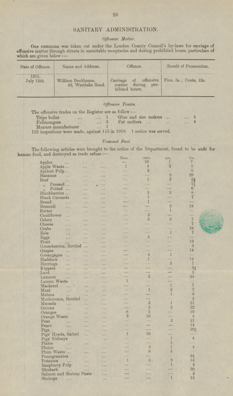 20 SANITARY ADMINISTRATION. Offensive Matter. One summons was taken out under the London County Council's by-laws for carriage of offensive matter through streets in unsuitable receptacles and during prohibited hours, particulars of which are given below:— Date of Offence. Name and Address. Offence. Result of Prosecution. 1911. July 12th. William Beckhouse, Carriage of offensive Fine, 5s.; Costs, 12s. 42, Westlake Eoad. matter during prohibited hours. Offensive Trades. The offensive trades on the Register are as follow:— Tripe boiler 1 4 Glue and size makers Fellmongers 3 Fat melters 4 1 Manure manufacturer 122 inspections were made, against 115 in 1910. 1 notice was served. Unsound Food. The following articles were brought to the notice of the Department, found to be unfit for human food, and destroyed as trade refuse : — Tons. cwts. qrs. lbs. Apples 10 1 7 - Apple Waste 1 4 3 8 Apricot Pulp 2 6 2 - Bananas 2 28 - 1 Beef 1 3 2½ - „ Pressed 7½ - - - „ Potted 6 3 - 3 Blackberries 3 3 8 - Black Currants 1 7 - - Bread 1 - 2 24 Broccoli 2 24 - - 1 Butter - - - Cauliflower 2 - - - 2 3 7 Celery - Cheese 7 - - - Crabs 24 - - - 1 7 Eels - - 4 Eggs - - - Fruit 19 - - - Gooseberries, Bottled 3 - - - Grapes 14 - - 1 Greengages 4 1 - 14 Haddock 1 14 - 3 Herrings 3 7 - - Kippers 2 - - - Lard 2 - - - Lemons 3 24 1 - Lemon Waste 1 - 1 7 Mackerel 2 7 - - Meat 1 2 8 - Melons 1 8 - - Mushrooms, Bottled - 2 - 3 Mussels 3 1 21 - Onions 2 2 22 - Oranges 8 2 19 - Orange Waste 3 16 4 - Peas 2 21 - - Pears 14 - - - 29½ Pigs - - - Pigs' Heads, Salted 1 19 - - Pigs' Kidneys 1 4 - - Plaice 1 - - - 5 1 4 Plums - 8 3 Plum Waste - - Pomegranates 24 - 3 - Potatoes 1 5 3 14 Raspberry Pulp 1 2 - - Rhubarb 20 - - - Salmon and Shrimp Paste 2 - - - 1 15 Shrimps - -