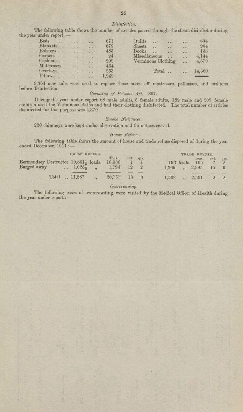 Disinfection. The following table shows the number of articles passed through the steam disinfector during the year under report:— Beds ... ... ... 671 Quilts ... ... ... 694 Blankets ... ... ... 679 Sheets ... ... ... 904 Bolsters ... ... ... 483 Books ... ... ... 133 Carpets ... ... ... 24 Miscellaneous ... ... 4,144 Cushions. .. ... ... 299 Verminous Clothing ... 4,370 Mattresses ... ... 464 Total ... ... 14,360 Overlays ... ... ... 253 Pillows ... ... ... 1,242 8,364 new tabs were used to replace those taken off mattresses, palliasses, and cushions before disinfection. Cleansing of Persons Act, 1897. During the year under report 68 male adults, 5 female adults, 182 male and 209 female children used the Verminous Baths and had their clothing disinfected. The total number of articles disinfected for this purpose was 4,370. Smoke Nuisances. 220 chimneys were kept under observation and 36 notices served. House Refuse. The following table shows the amount of house and trade refuse disposed of during the year ended December, 1911:— HOUSE REFUSE. TRADE REFUSE. Tons cwt. qrs. Bermondsey Destructor 10,861½ loads. 18,936 1 1 Barged away 1,025½ „ 1,794 12 2 Total 11,887 „ 20,757 13 3 Tons cwt. qrs. 193 loads. 105 7 2 1,369 „ 2,395 15 0 1,562 „ 2,501 2 2 Overcrowding. The following cases of overcrowding were visited by the Medical Officer of Health during the year under report: —