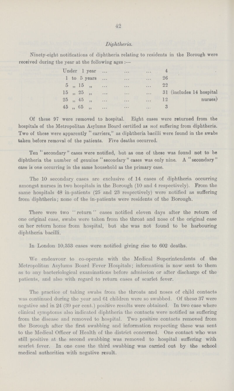 42 Diphtheria. Ninety-eight notifications of diphtheria relating to residents in the Borough were received during the year at the following ages:— Under 1 year 4 1 to 5 years 26 5 ,, 15 „ 22 15 „ 25 „ 31 (includes 14 hospital nurses) 25 „ 45 „ 12 45 „ 65 „ 3 Of these 97 were removed to hospital. Eight cases were returned from the hospitals of the Metropolitan Asylums Board certified as not suffering from diphtheria. Two of these were apparently carriers, as diphtheria bacilli were found in the swabs taken before removal of the patients. Five deaths occurred. Ten ''secondary cases were notified, but as one of these was found not to be diphtheria the number of genuine secondary cases was only nine. A secondary case is one occurring in the same household as the primary case. The 10 secondary cases are exclusive of 14 cases of diphtheria occurring amongst nurses in two hospitals in the Borough (10 and 4 respectively). From the same hospitals 48 in-patients (25 and 23 respectively) were notified as suffering from diphtheria; none of the in-patients were residents of the Borough. There were two ''return'' cases notified eleven days after the return of one original case, swabs were taken from the throat and nose of the original case on her return home from hospital, but she was not found to be harbouring diphtheria bacilli. In London 10,353 cases were notified giving rise to 602 deaths. We endeavour to co-operate with the Medical Superintendents of the Metropolitan Asylums Board Fever Hospitals; information is now sent to them as to any bacteriological examinations before admission or after discharge of the patients, and also with regard to return cases of scarlet fever. The practice of taking swabs from the throats and noses of child contacts was continued during the year and 61 children were so swabbed. Of these 37 were negative and in 24 (39 per cent.) positive results were obtained. In two case where clinical symptoms also indicated diphtheria the contacts were notified as suffering from the disease and removed to hospital. Two positive contacts removed from the Borough after the first swabbing and information respecting these was sent to the Medical Officer of Health of the district concerned. One contact who was still positive at the second swabbing was removed to hospital suffering with scarlet fever. In one case the third swabbing was carried out by the school medical authorities with negative result.