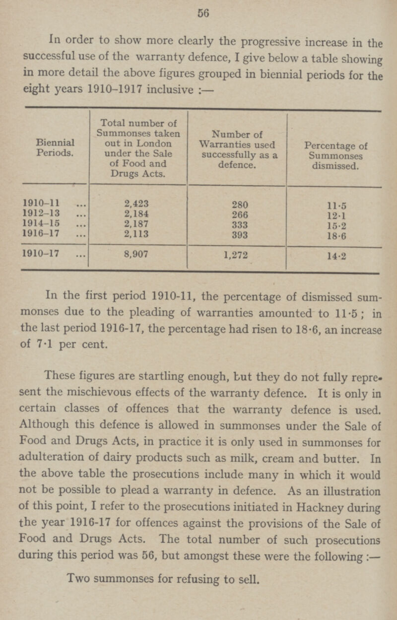 56 In order to show more clearly the progressive increase in the successful use of the warranty defence, I give below a table showing in more detail the above figures grouped in biennial periods for the eight years 1910-1917 inclusive:— Biennial Periods. Total number of Summonses taken out in London under the Sale of Food and Drugs Acts. Number of Warranties used successfully as a defence. Percentage of Summonses dismissed. 1910-11 2,423 280 11.5 1912-13 2.184 266 12.1 1914-15 2,187 333 15.2 1916-17 2,113 393 18.6 1910-17 8,907 1,272 14.2 In the first period 1910-11, the percentage of dismissed sum monses due to the pleading of warranties amounted to 11.5; in the last period 1916-17, the percentage had risen to 18.6, an increase of 7.1 per cent. These figures are startling enough, but they do not fully repre sent the mischievous effects of the warranty defence. It is only in certain classes of offences that the warranty defence is used. Although this defence is allowed in summonses under the Sale of Food and Drugs Acts, in practice it is only used in summonses for adulteration of dairy products such as milk, cream and butter. In the above table the prosecutions include many in which it would not be possible to plead a warranty in defence. As an illustration of this point, I refer to the prosecutions initiated in Hackney during the year 1916-17 for offences against the provisions of the Sale of Food and Drugs Acts. The total number of such prosecutions during this period was 56, but amongst these were the following:— Two summonses for refusing to sell.